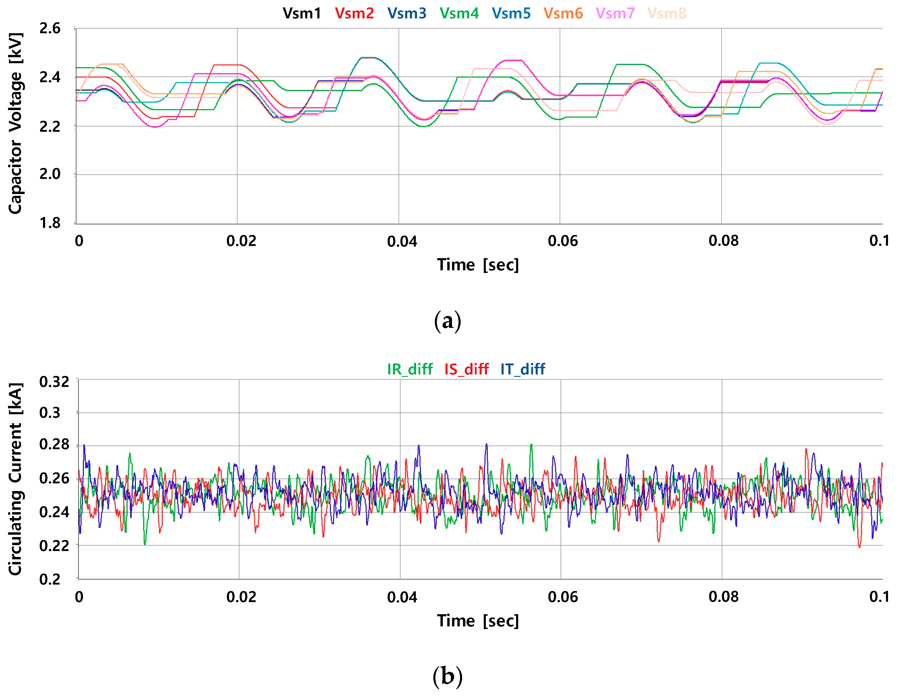 Electronics 08 01070 g015 550