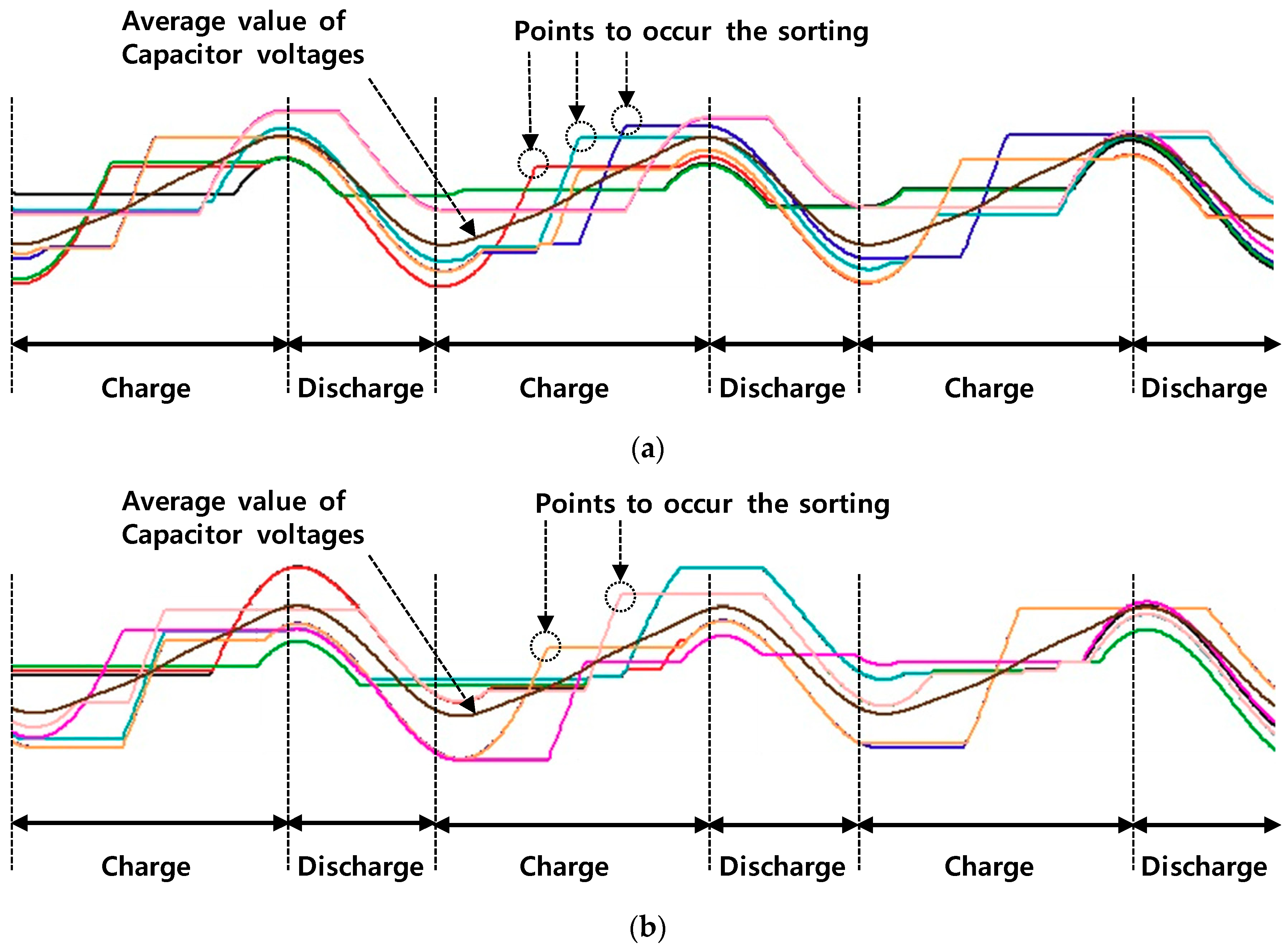 Electronics 08 01070 g016 550