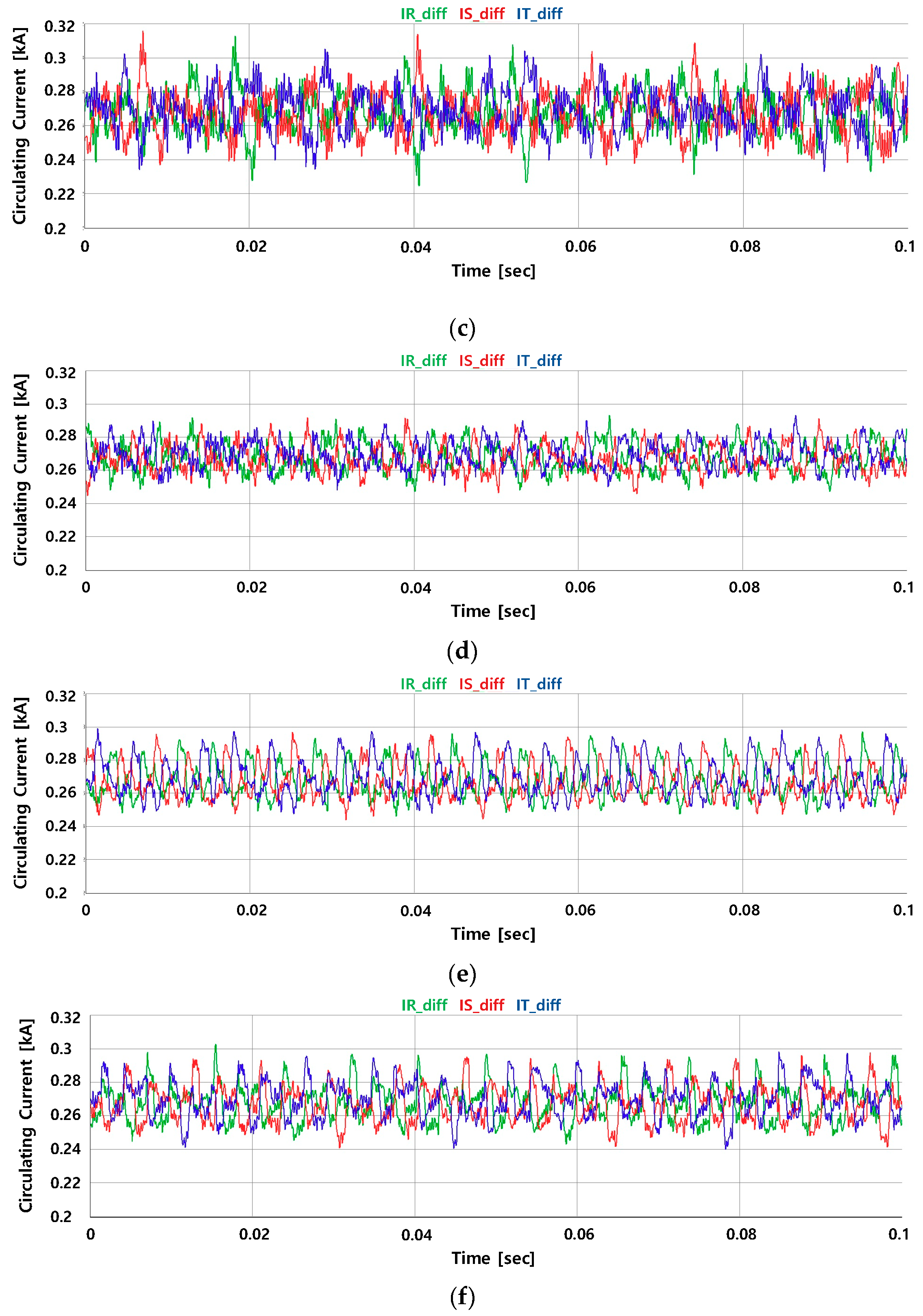 Electronics 08 01070 g018b 550