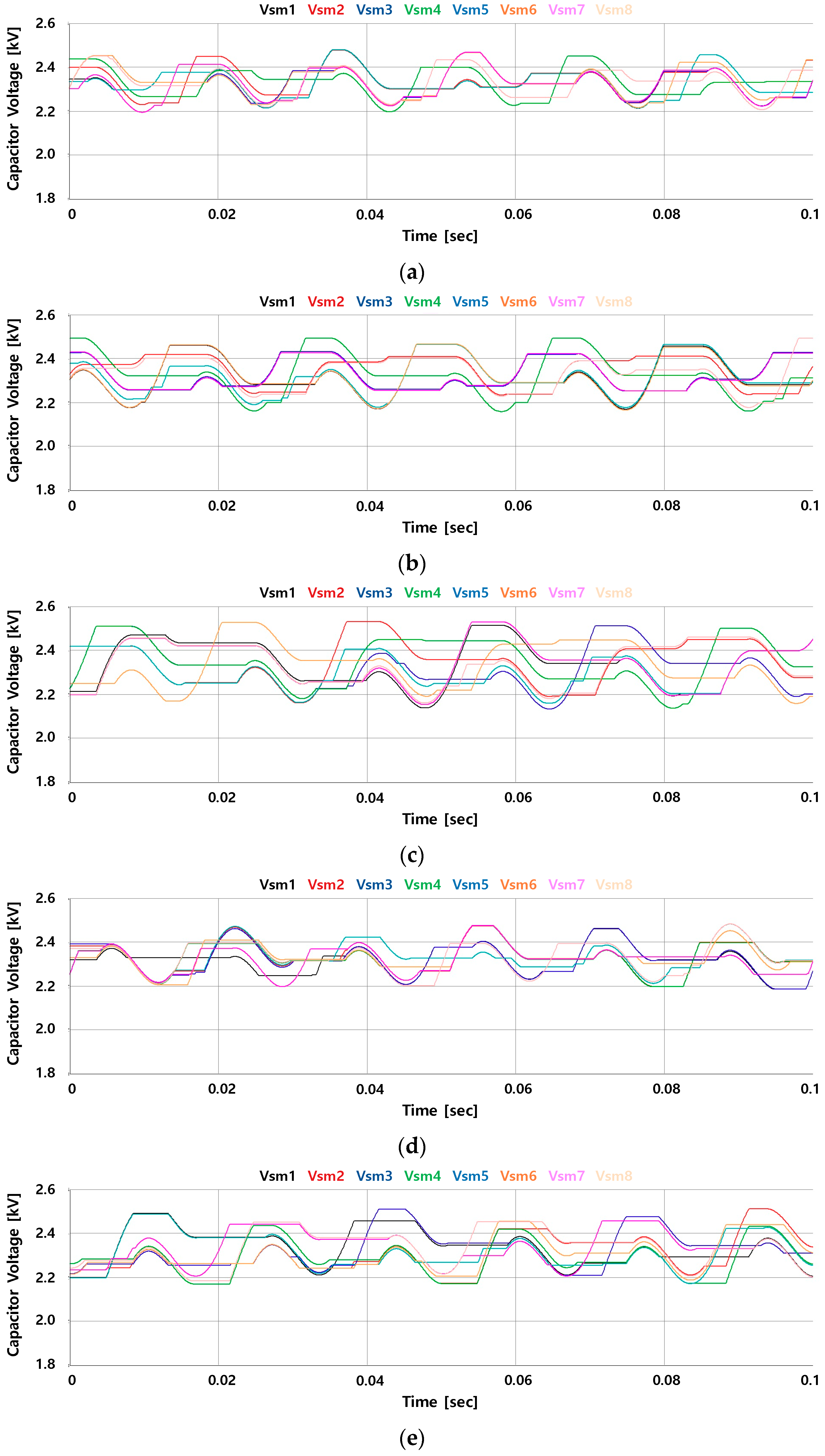 Electronics 08 01070 g019a 550