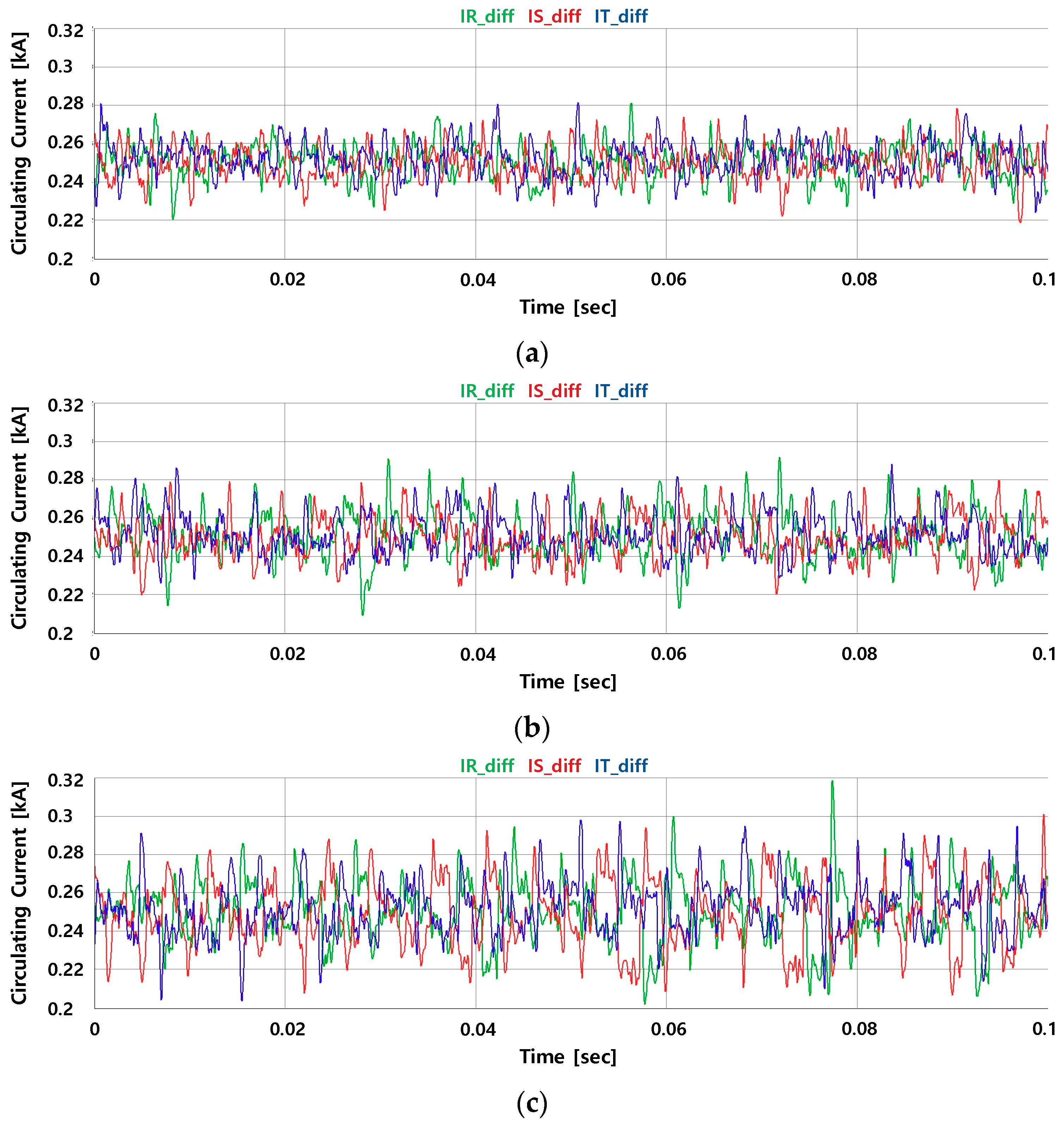Electronics 08 01070 g020a 550