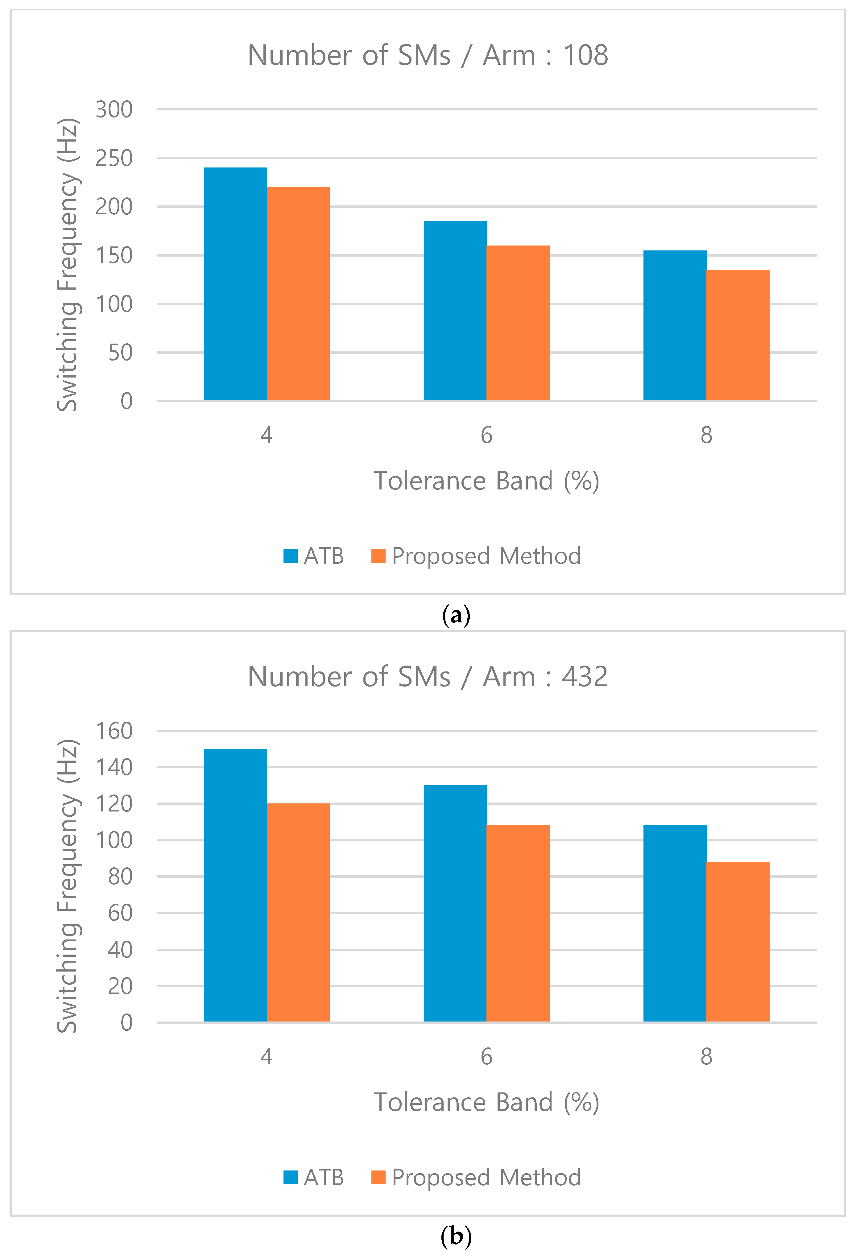 Electronics 08 01070 g021 550