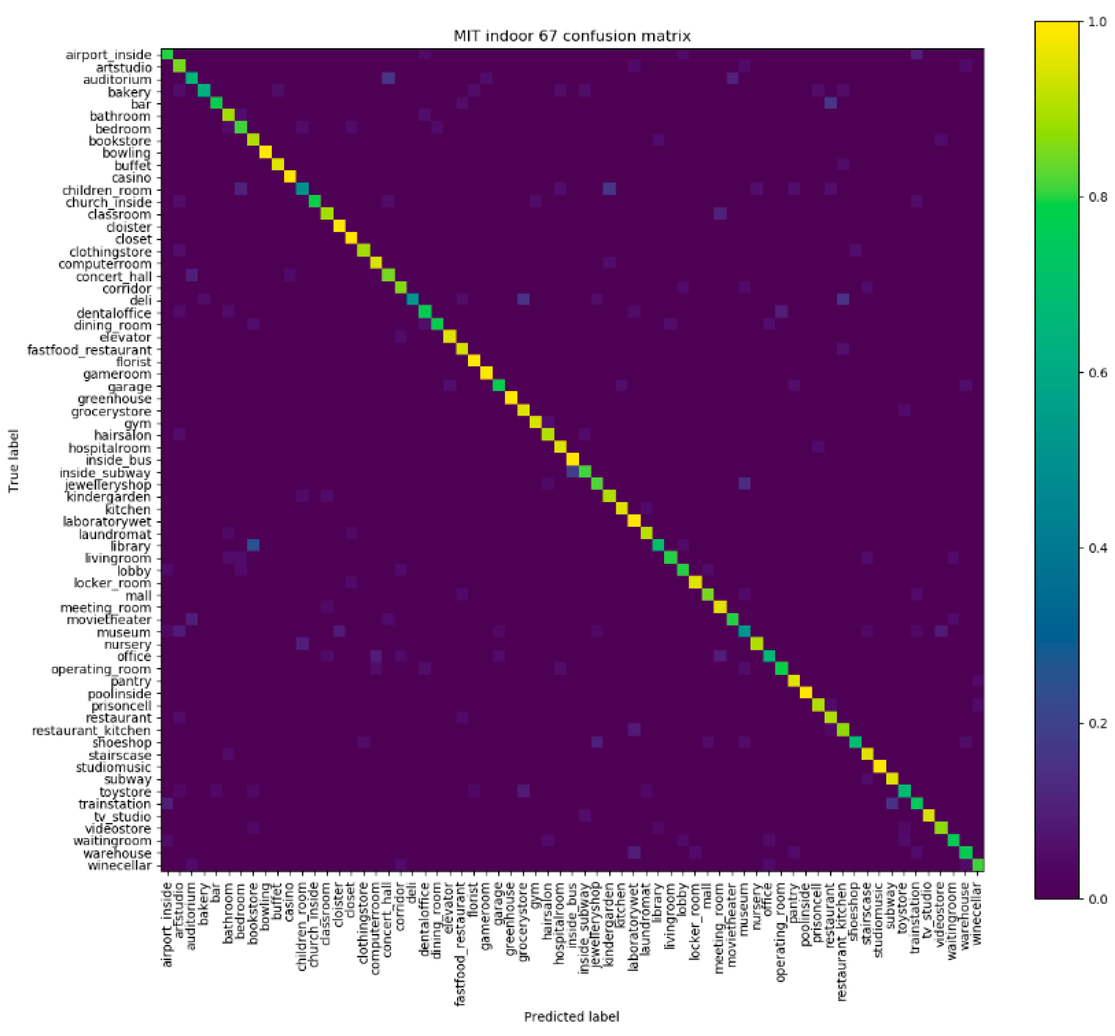 Electronics 08 01072 g007