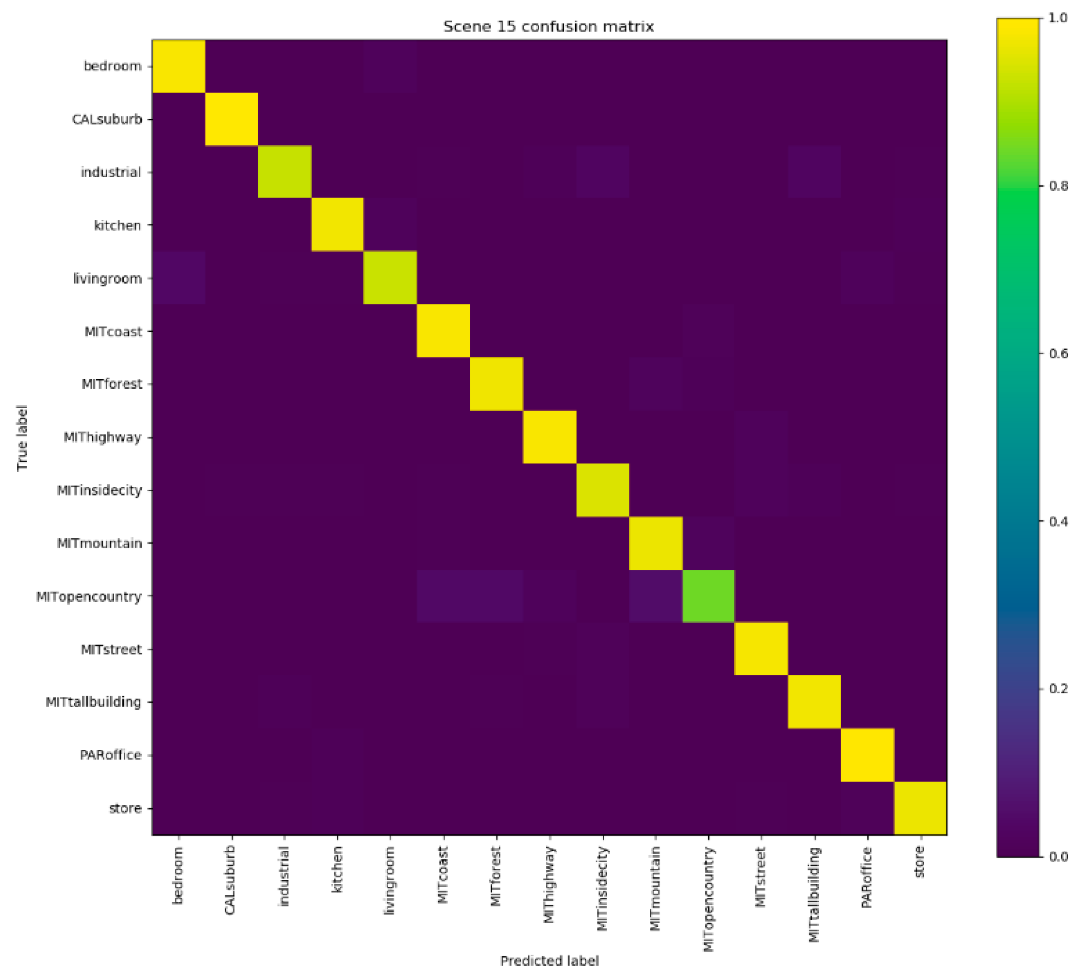 Electronics 08 01072 g008