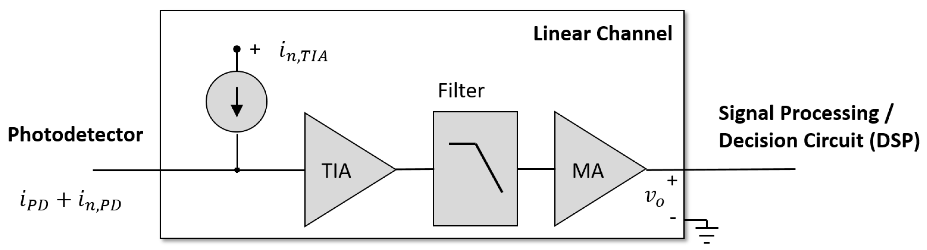 Electronics 08 01073 g001