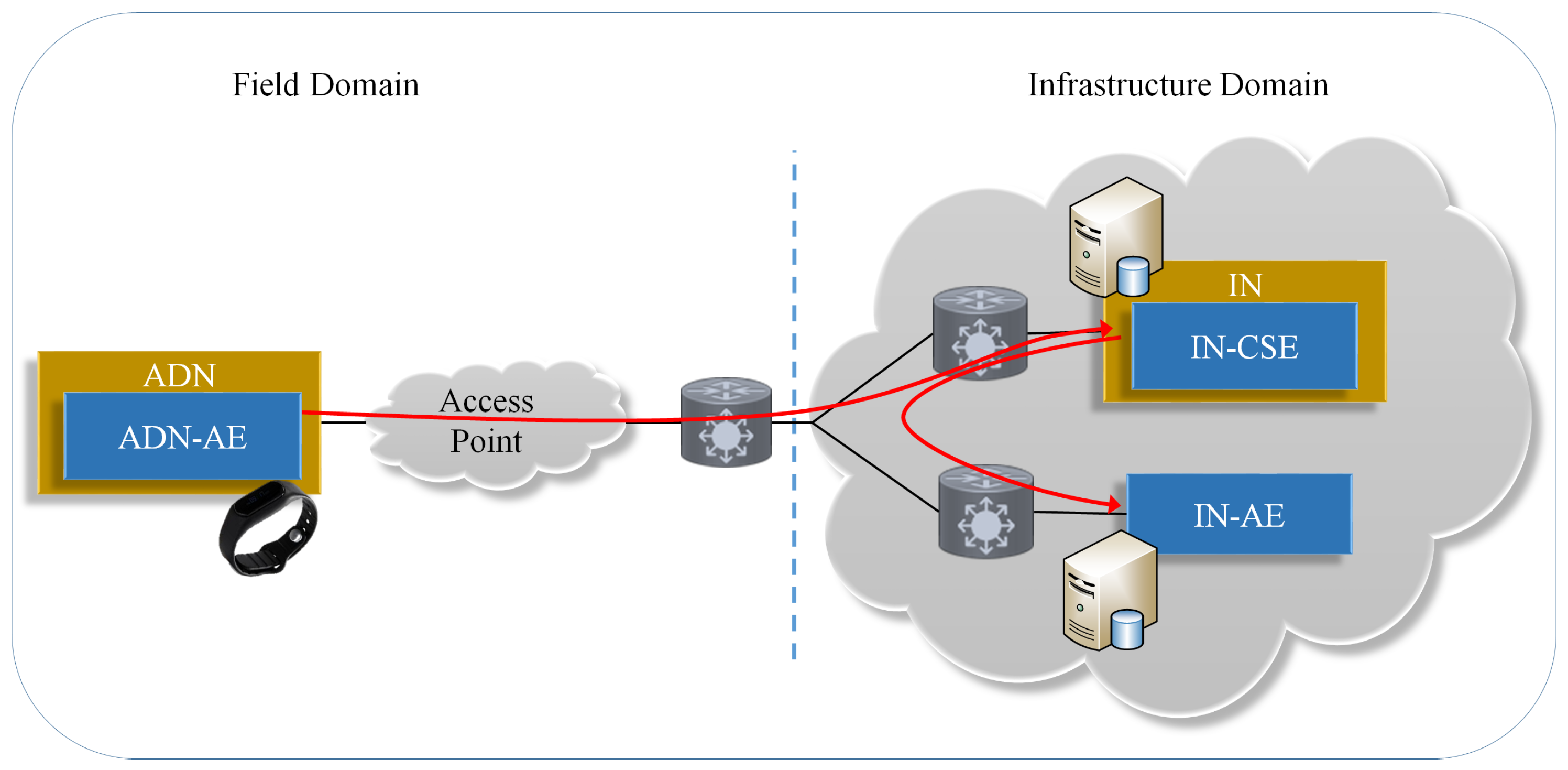 Electronics 08 01074 g002