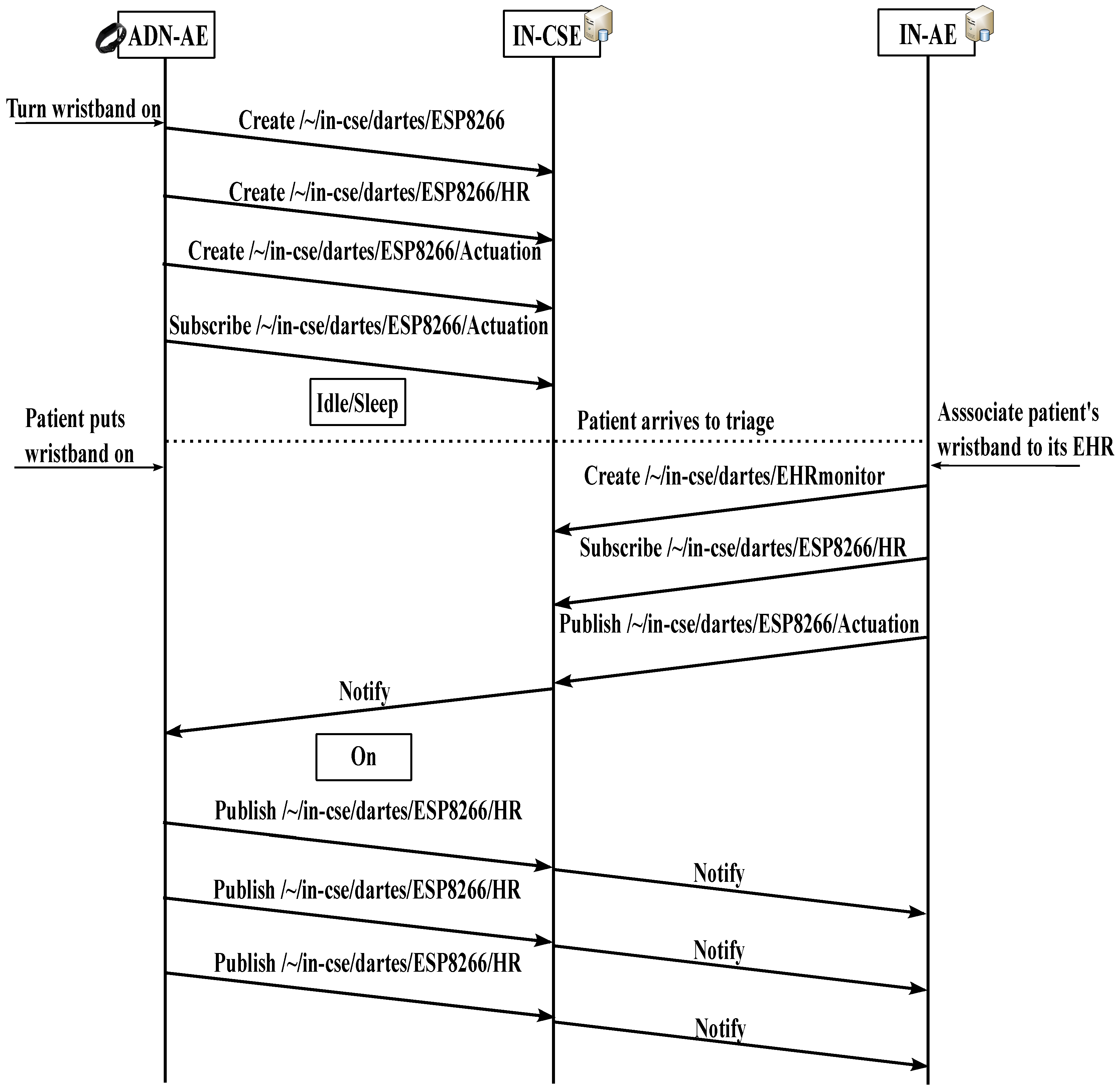 Electronics 08 01074 g003