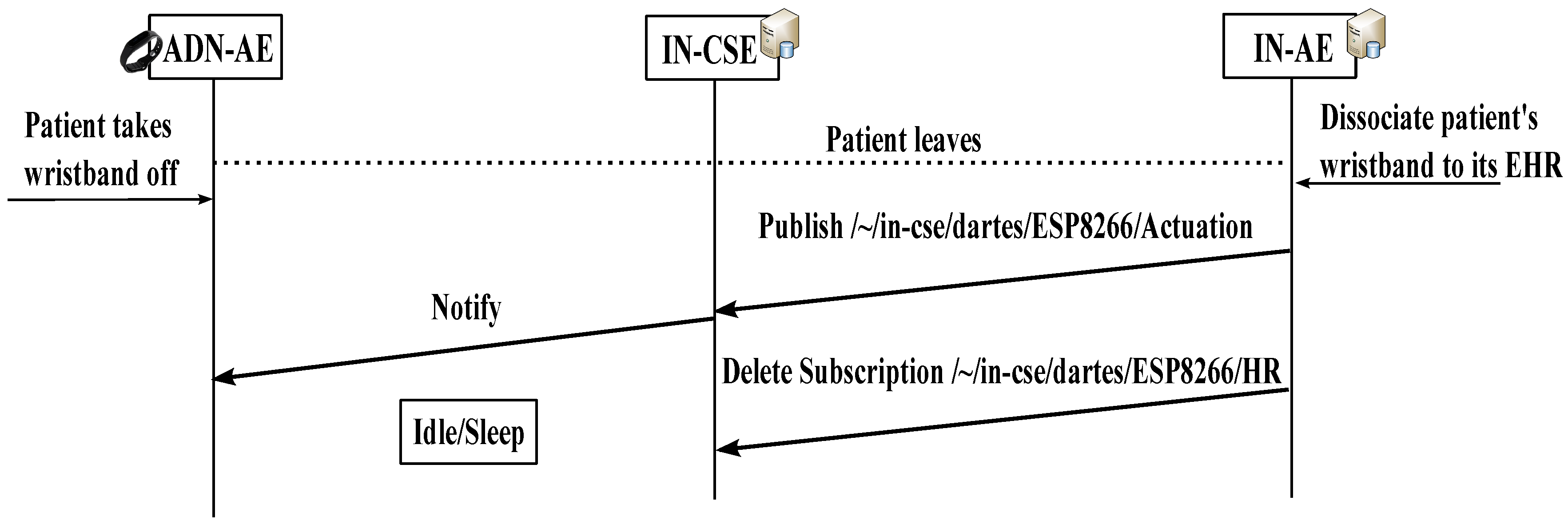 Electronics 08 01074 g004