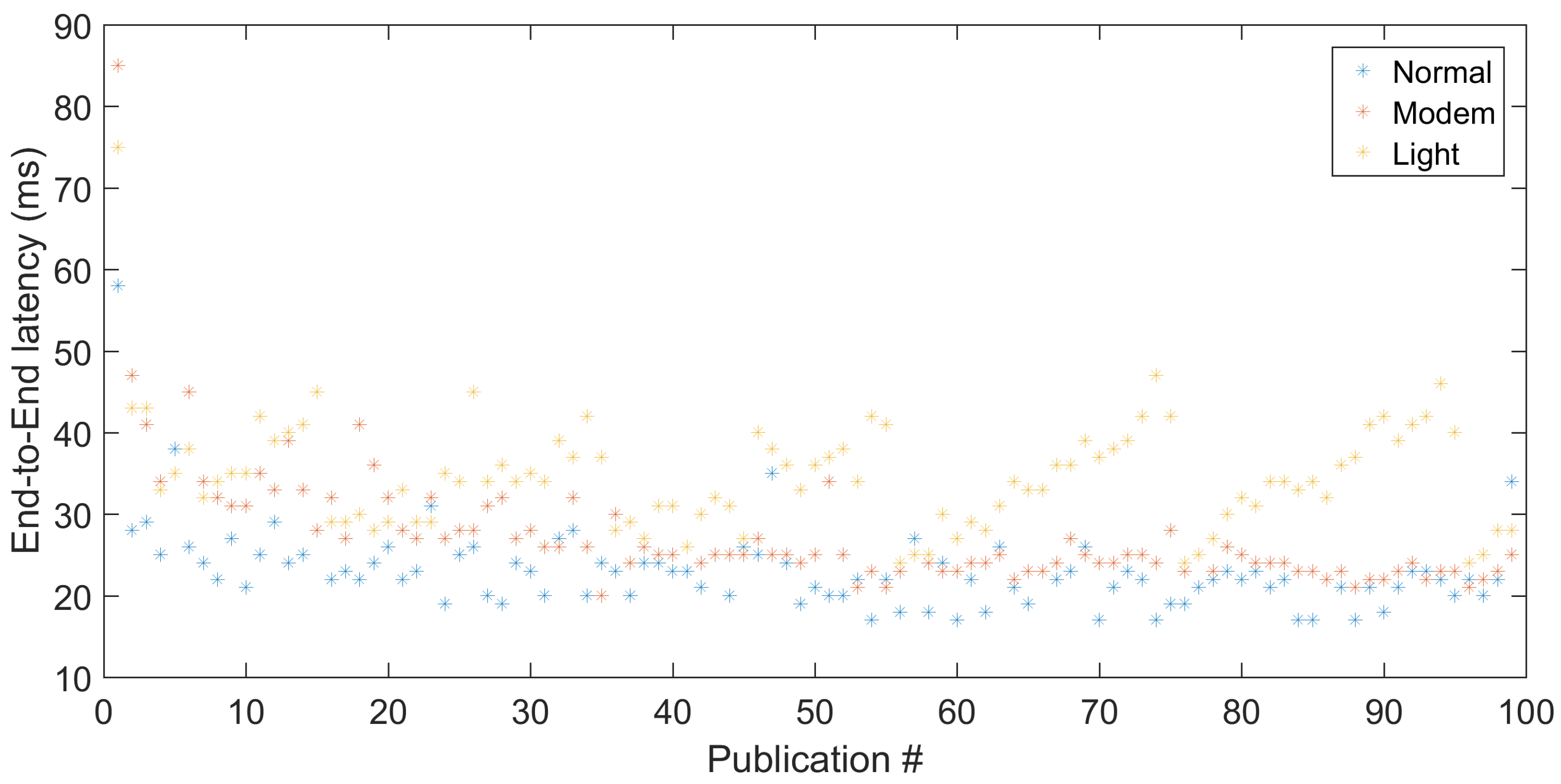 Electronics 08 01074 g007