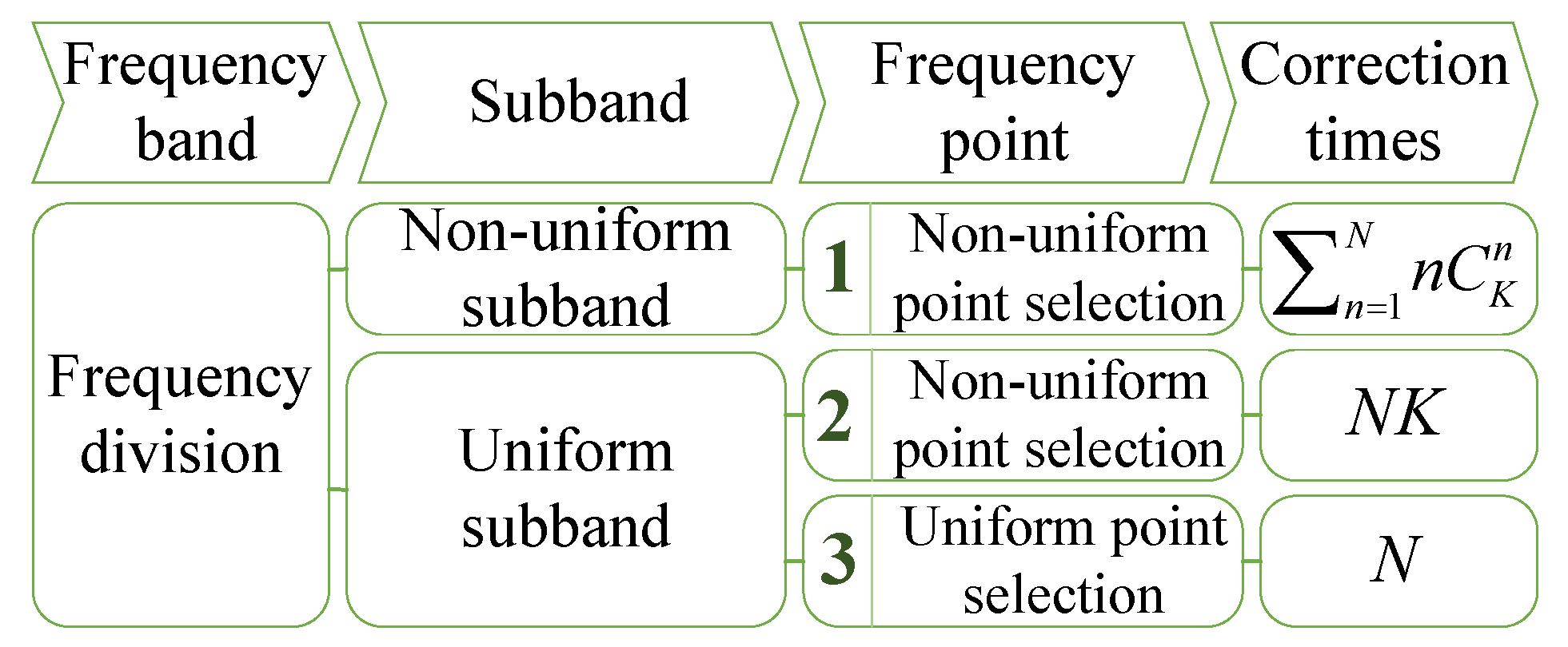 Electronics 08 01075 g003