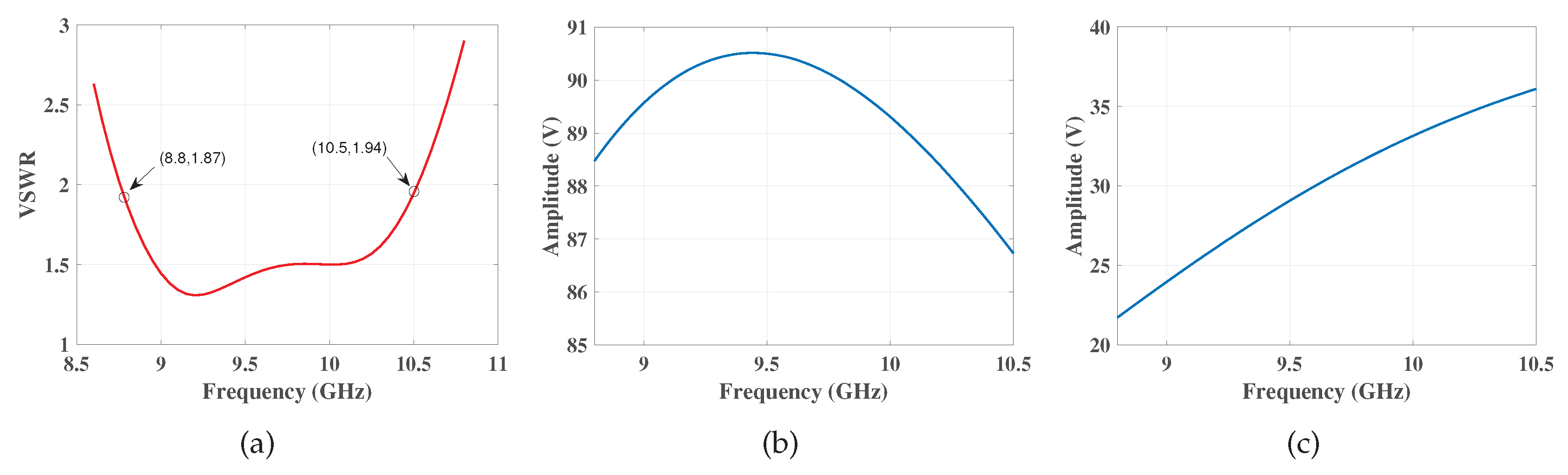 Electronics 08 01075 g005