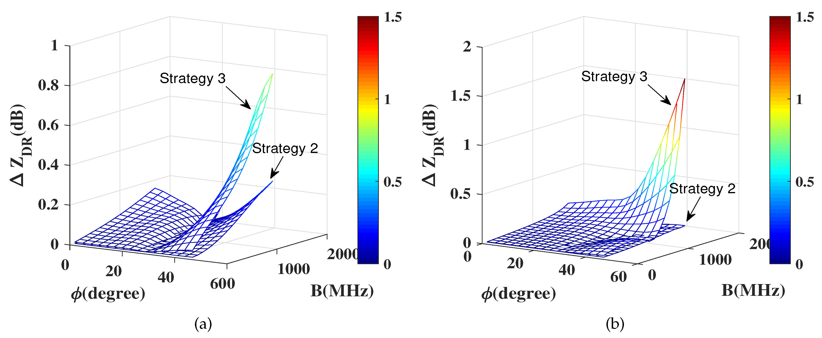 Electronics 08 01075 g007