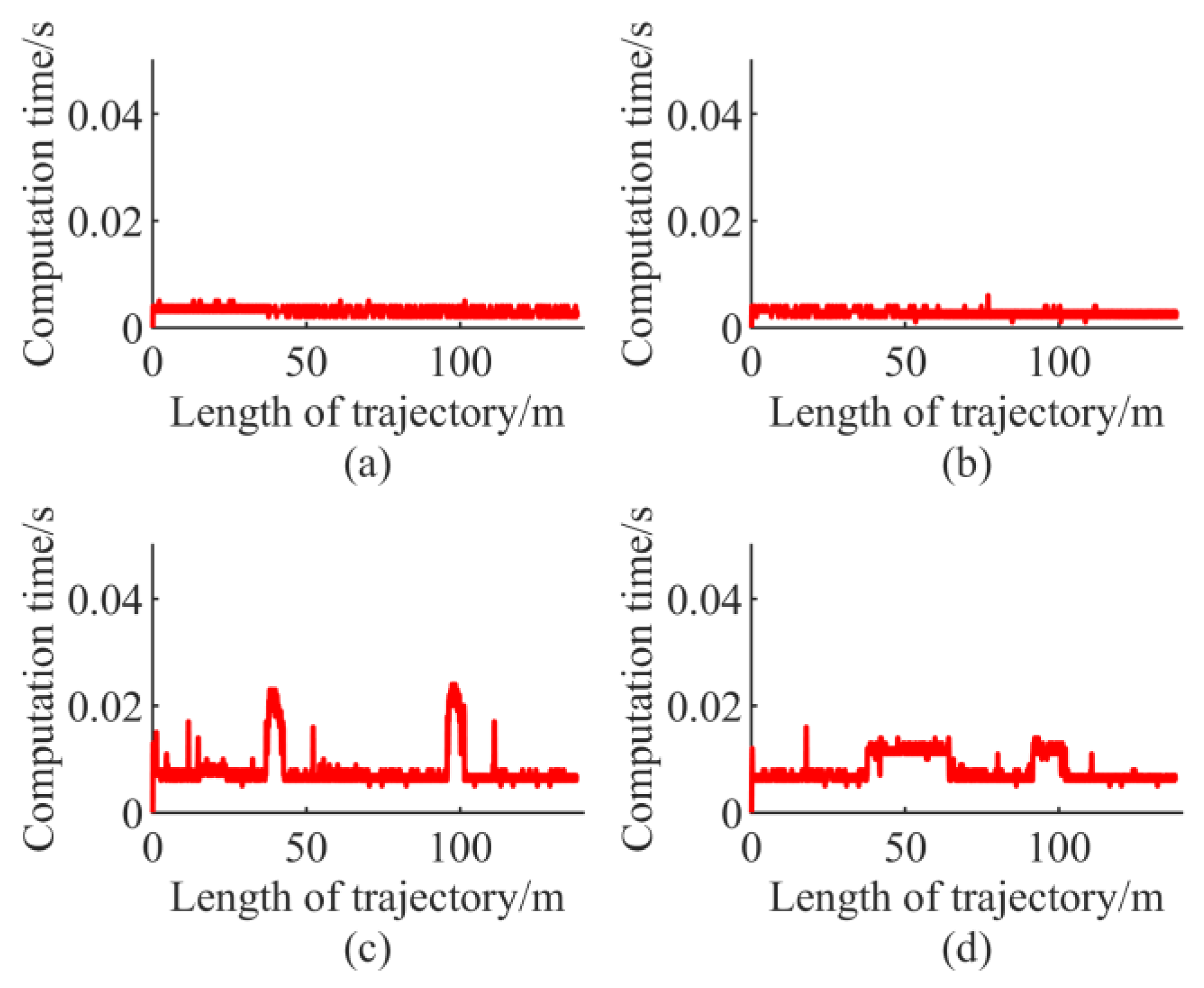 Electronics 08 01077 g006