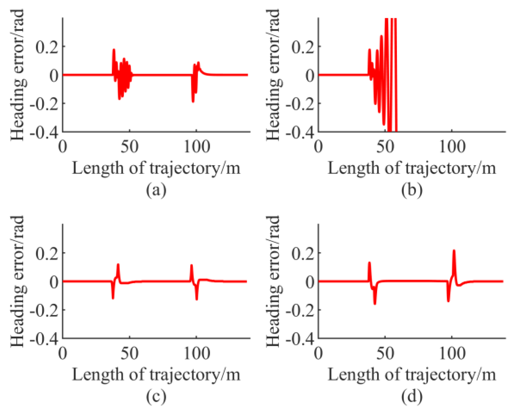 Electronics 08 01077 g011