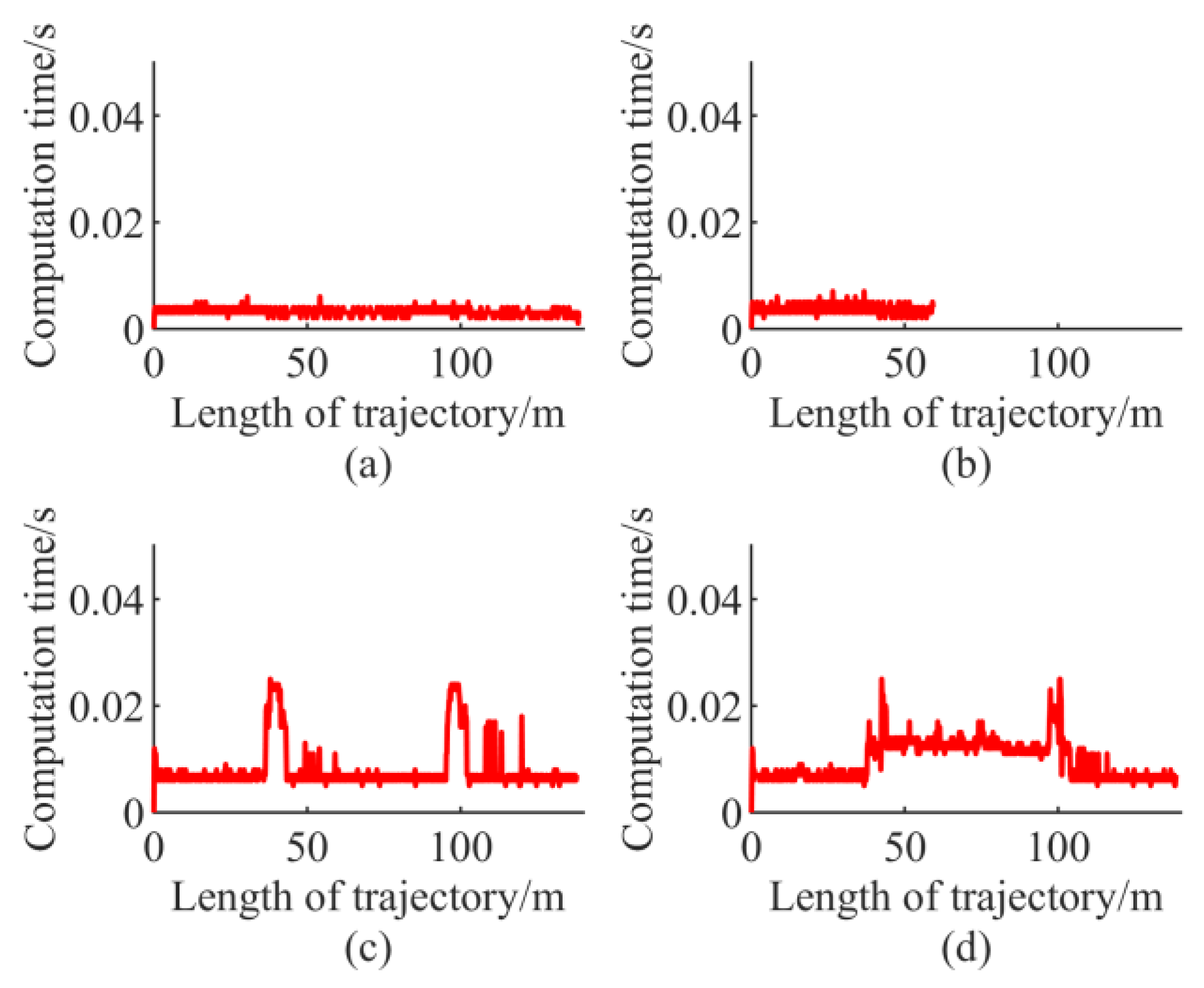 Electronics 08 01077 g012