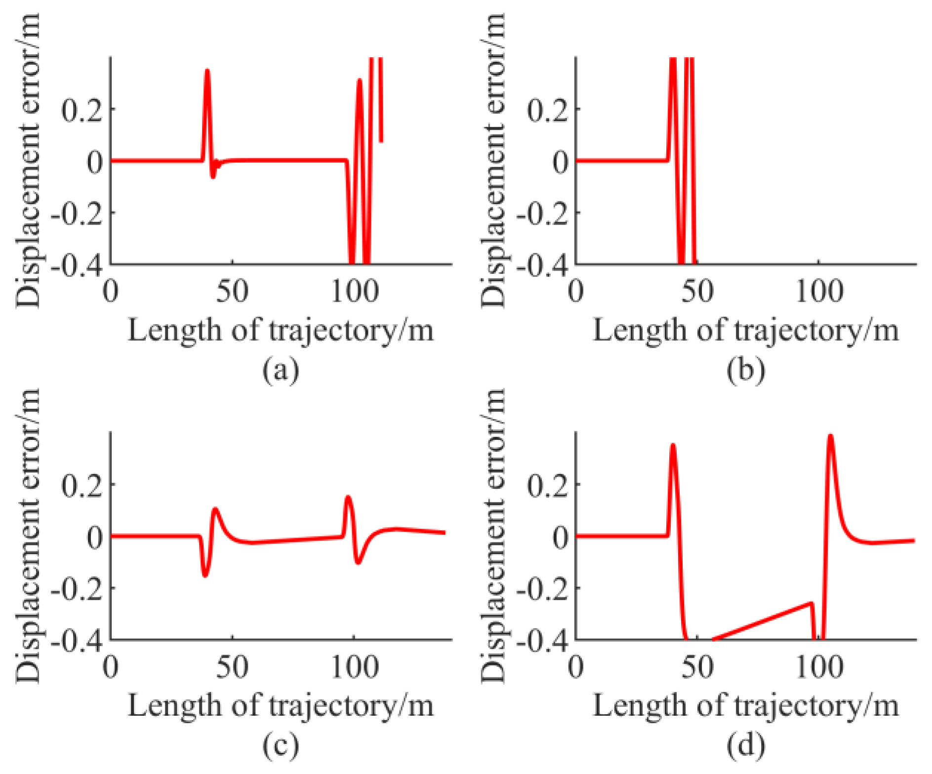 Electronics 08 01077 g016