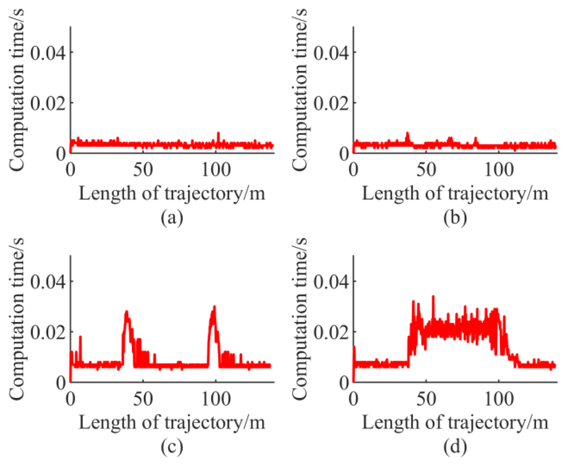 Electronics 08 01077 g026