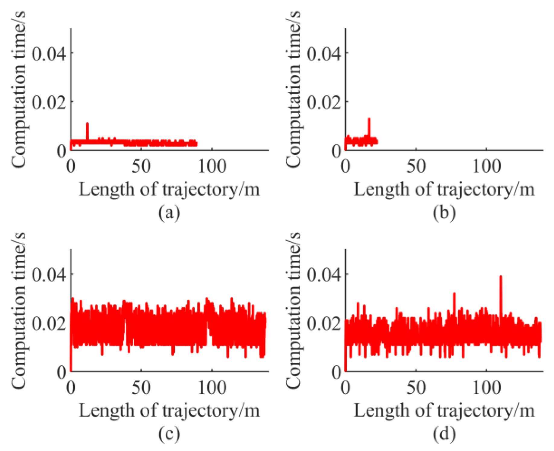 Electronics 08 01077 g038