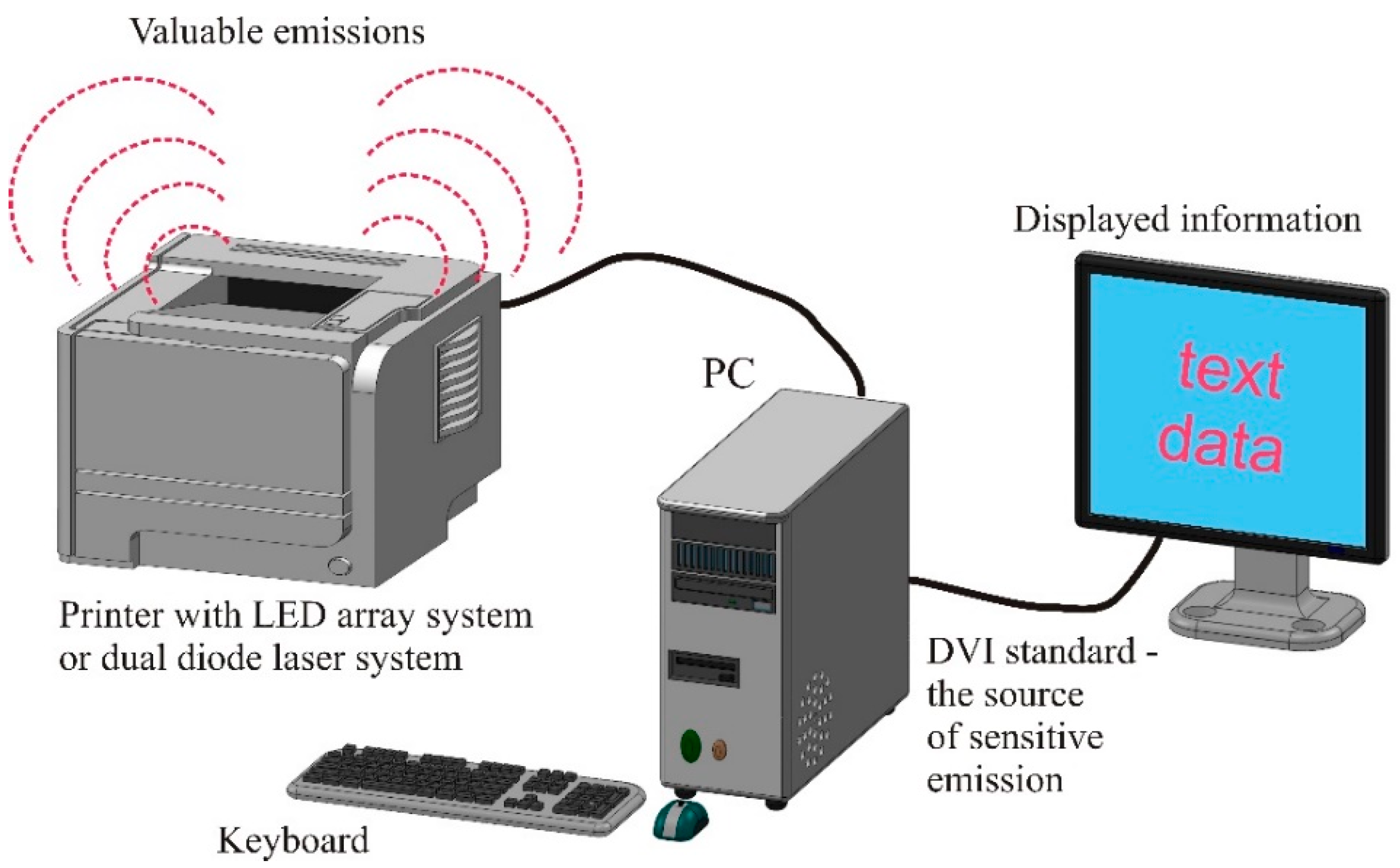 Electronics | Free | LED Arrays Laser as Valuable Sources of Electromagnetic Waves for Acquisition of Graphic Data