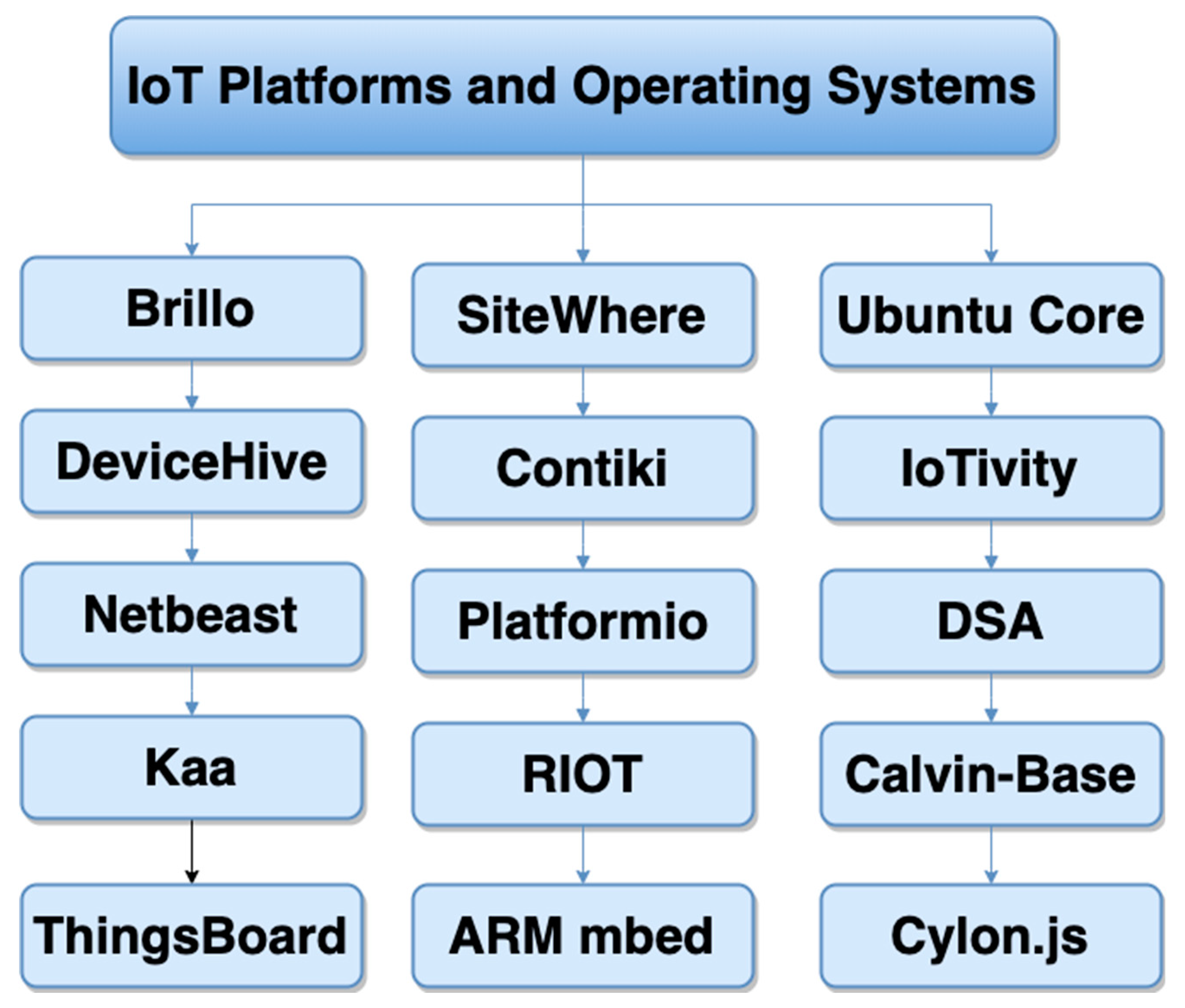 Electronics 08 01081 g003
