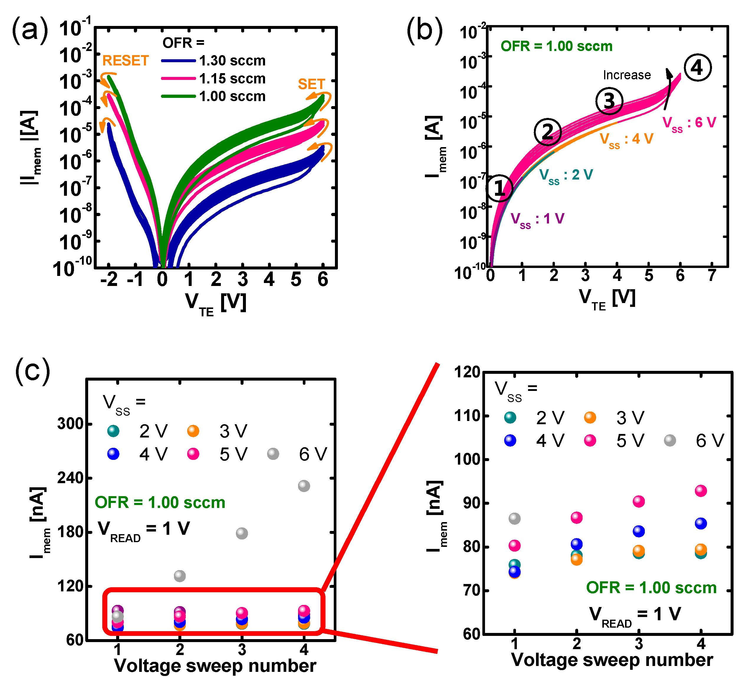 Electronics 08 01087 g002