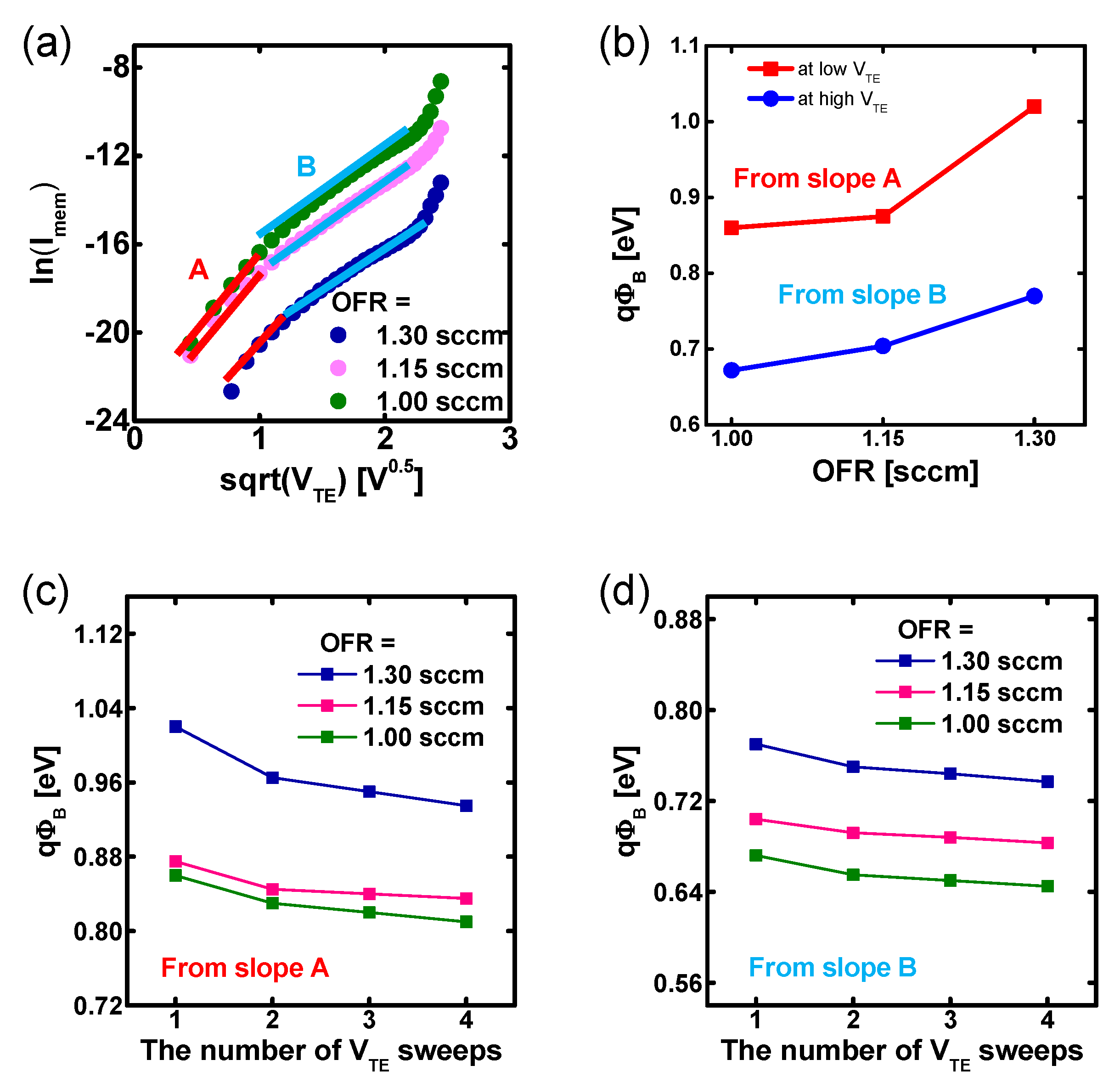 Electronics 08 01087 g003