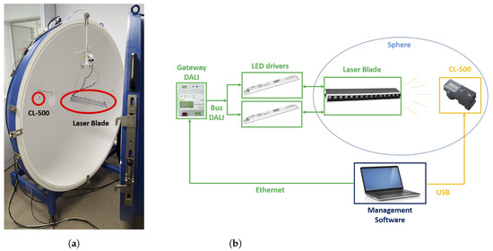 gateway 310x drivers ethernet gateway 310x drivers ethernet