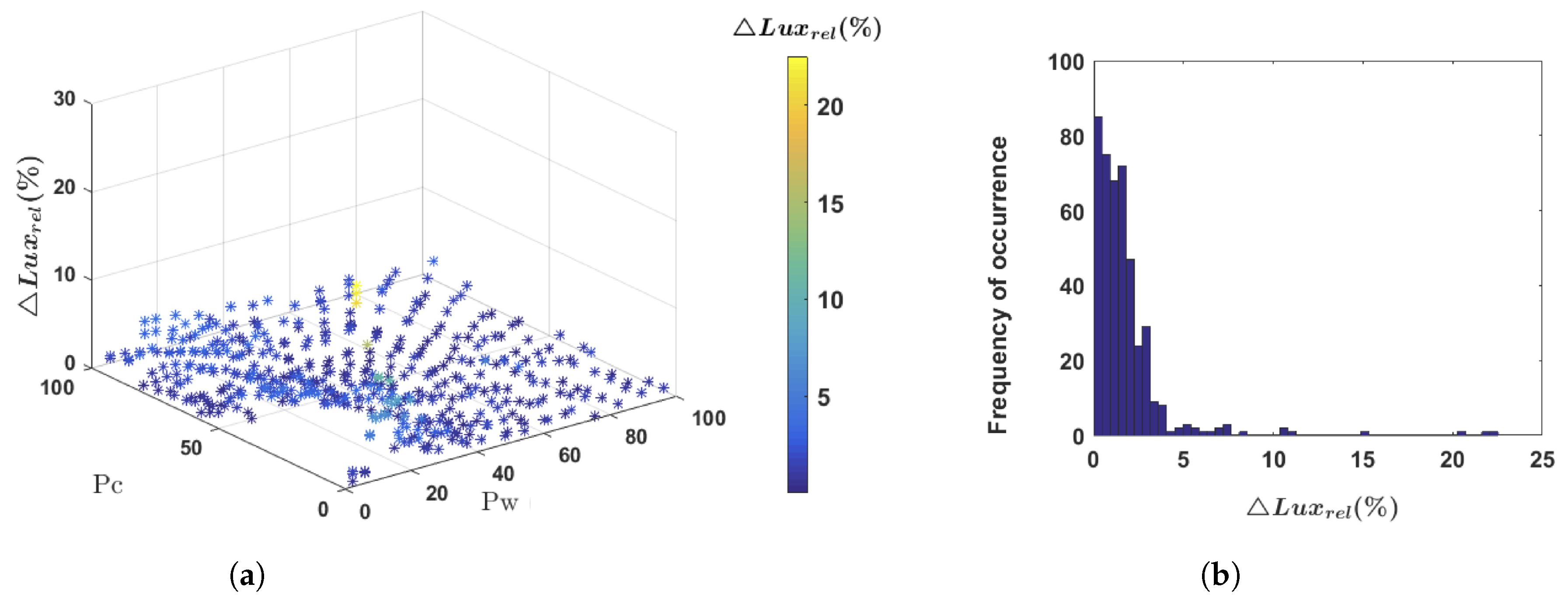 Electronics 08 01089 g010