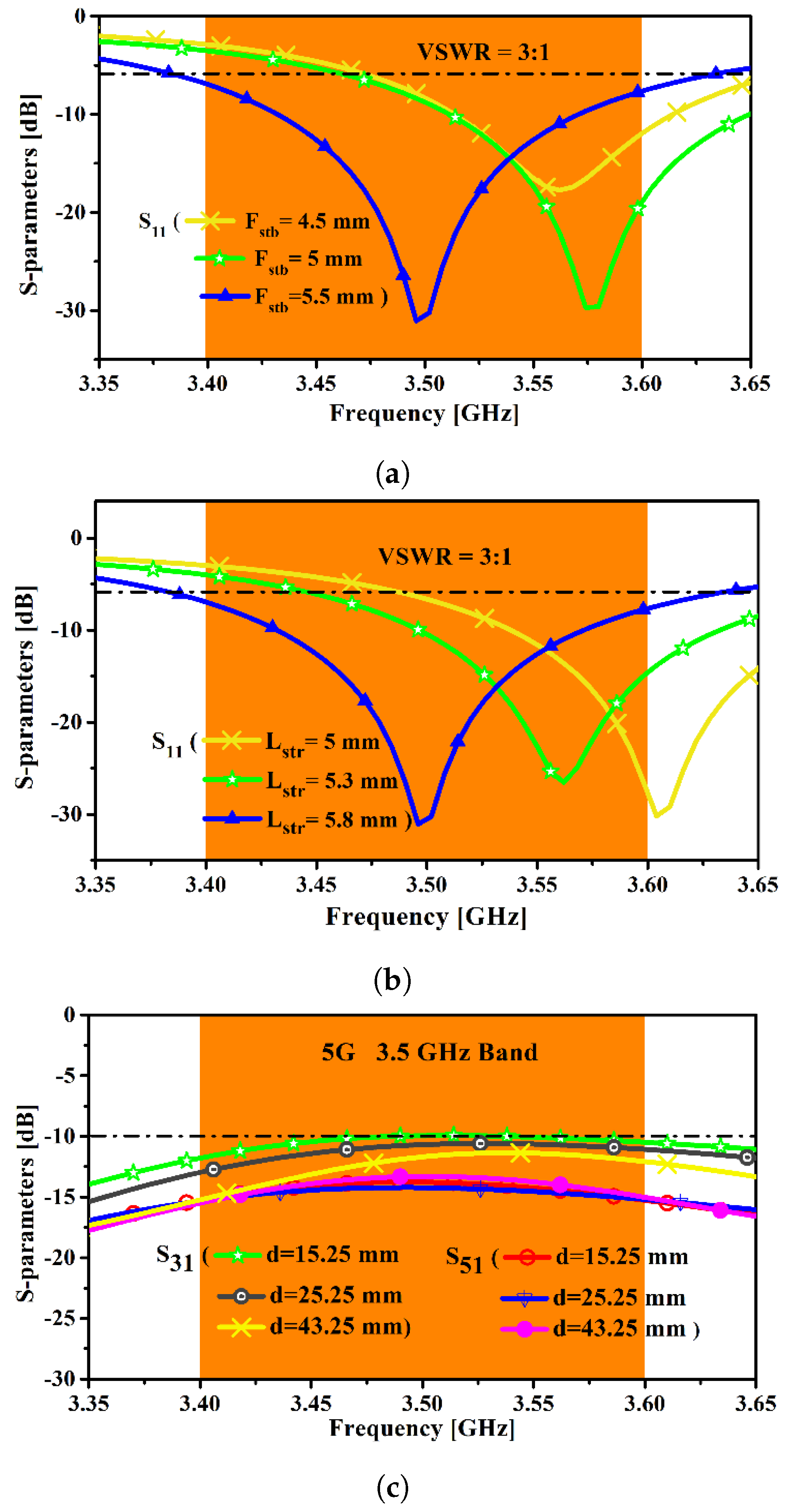 Electronics 08 01090 g004