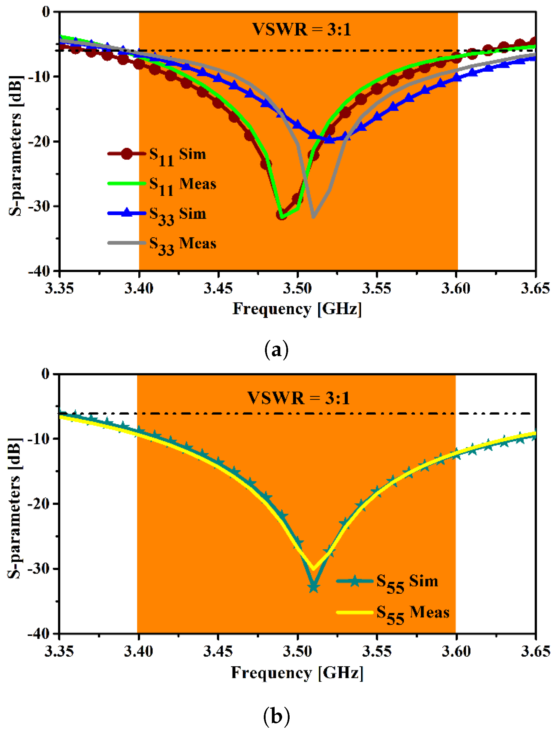 Electronics 08 01090 g005