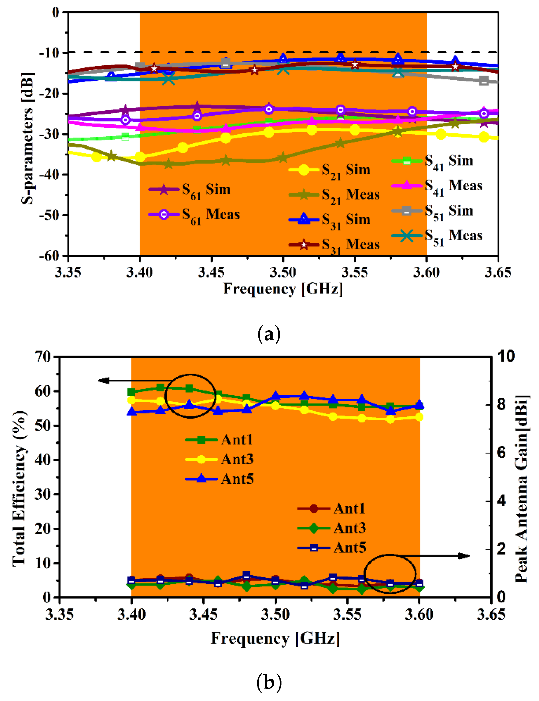 Electronics 08 01090 g006