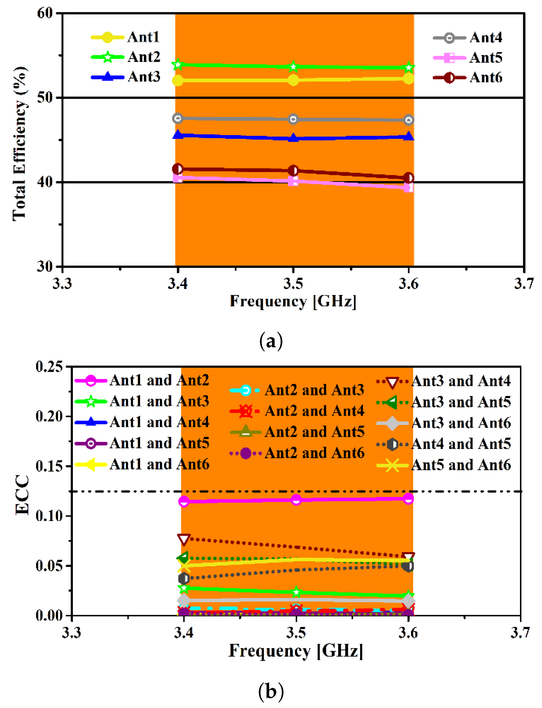 Electronics Free FullText HighPerformance MultipleInput Multiple