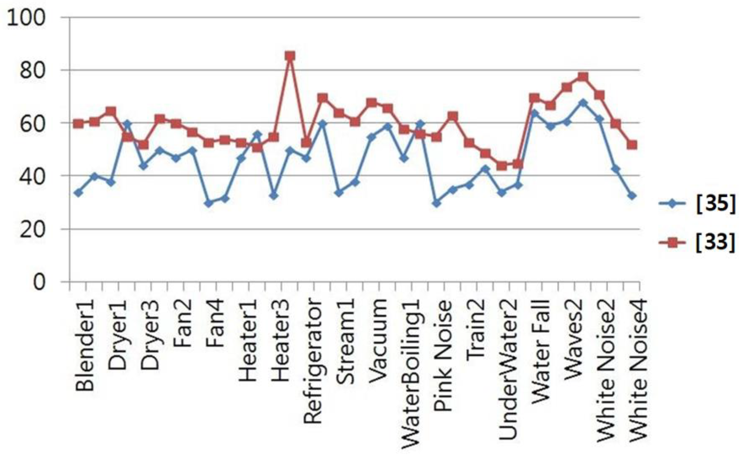 New York State Workers Compensation Schedule Loss Of Use Chart