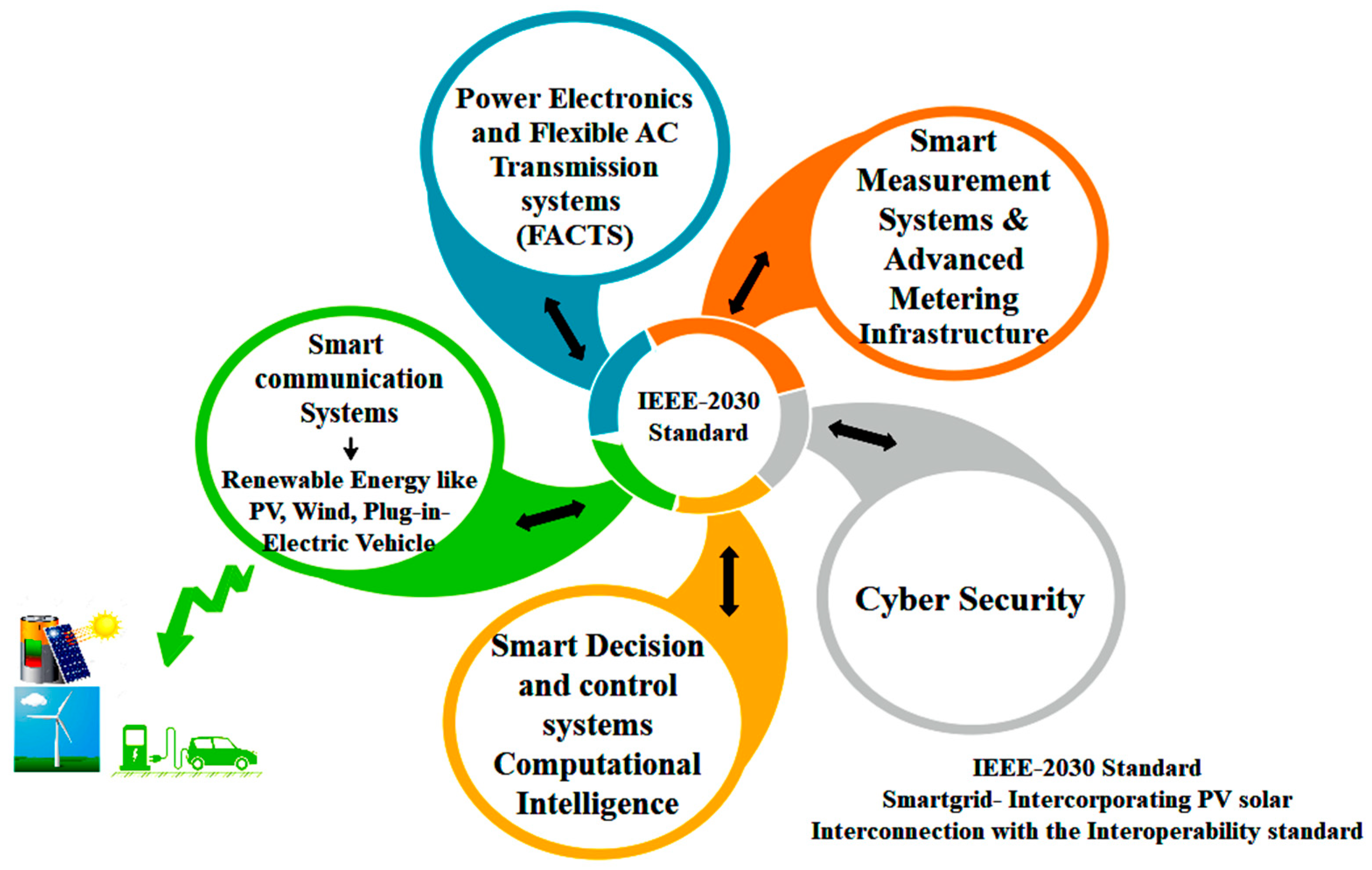 Electronics 08 01092 g001 Electronics 08 01092 g001