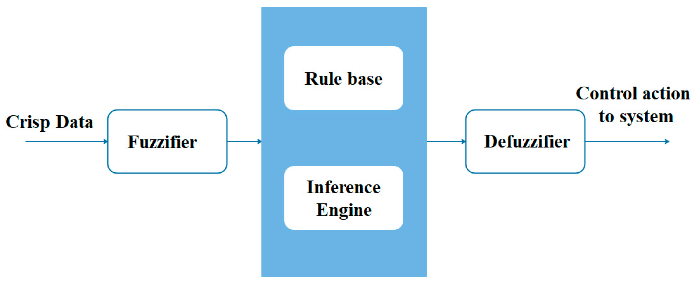 Electronics 08 01092 g013 Electronics 08 01092 g013