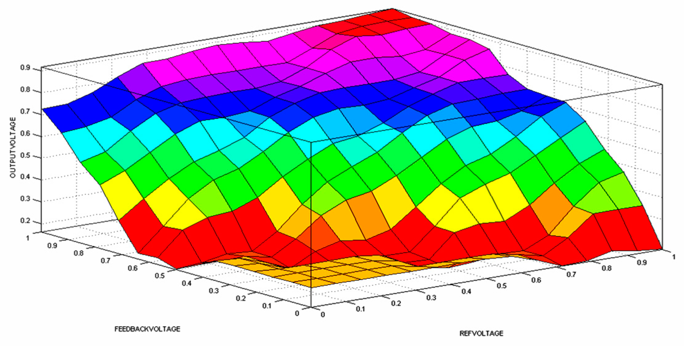 Electronics 08 01092 g022 Electronics 08 01092 g022