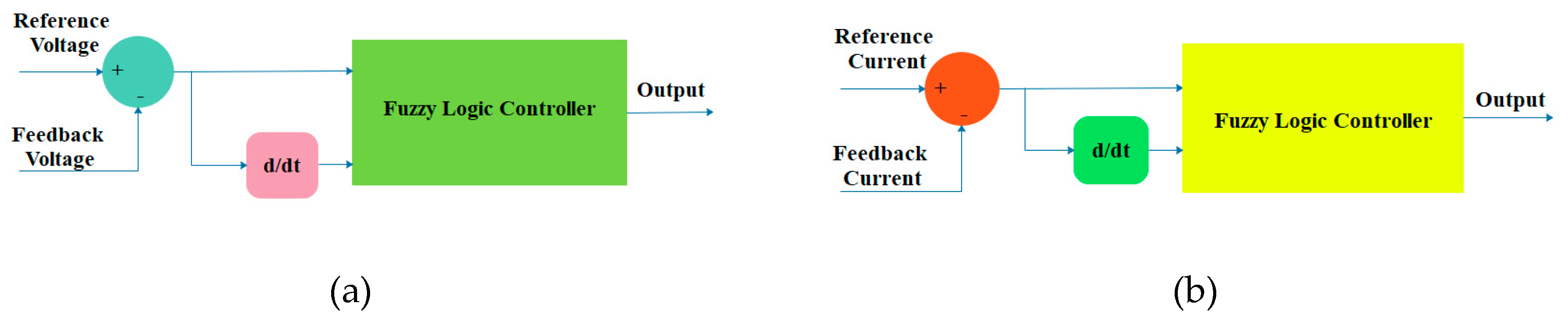 Electronics 08 01092 g026 Electronics 08 01092 g026