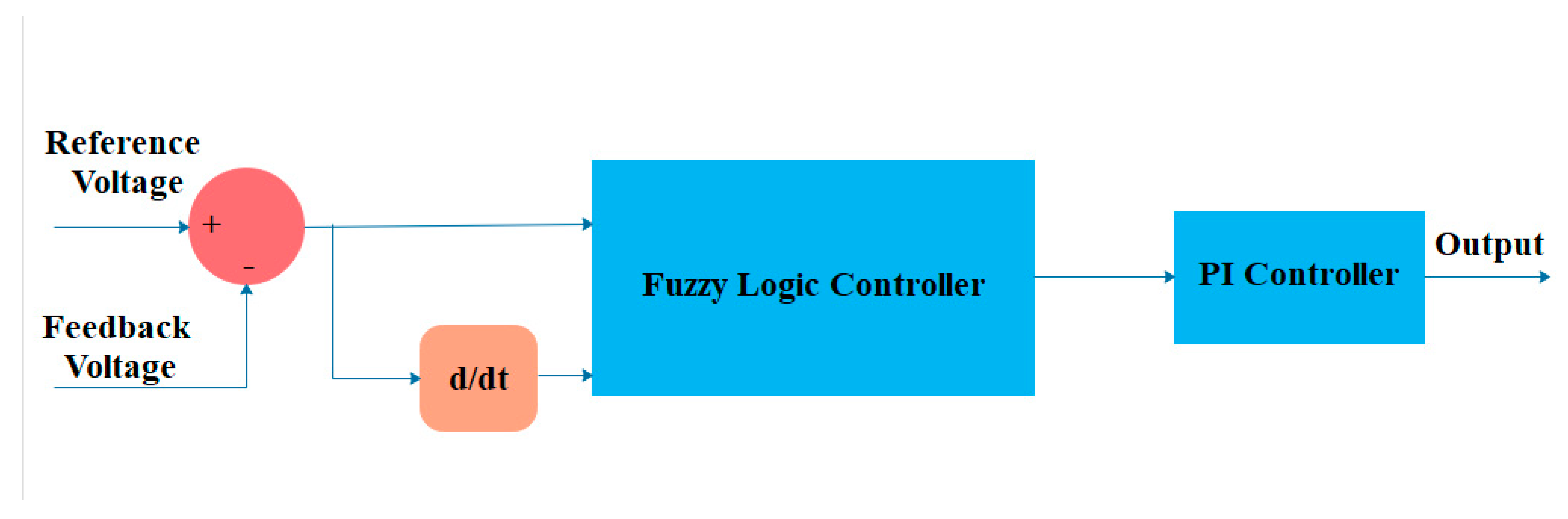 Electronics 08 01092 g027 Electronics 08 01092 g027