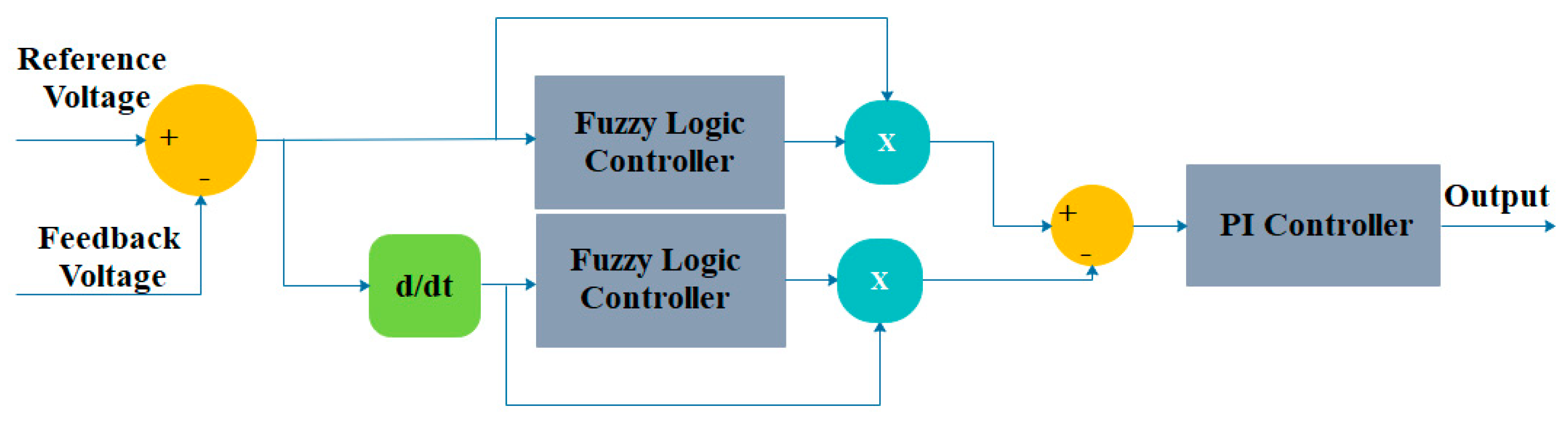 Electronics 08 01092 g029 Electronics 08 01092 g029