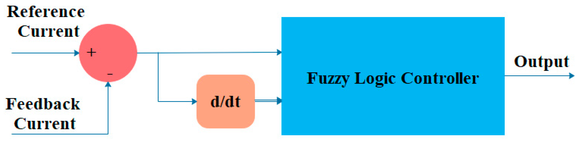 Electronics 08 01092 g032 Electronics 08 01092 g032