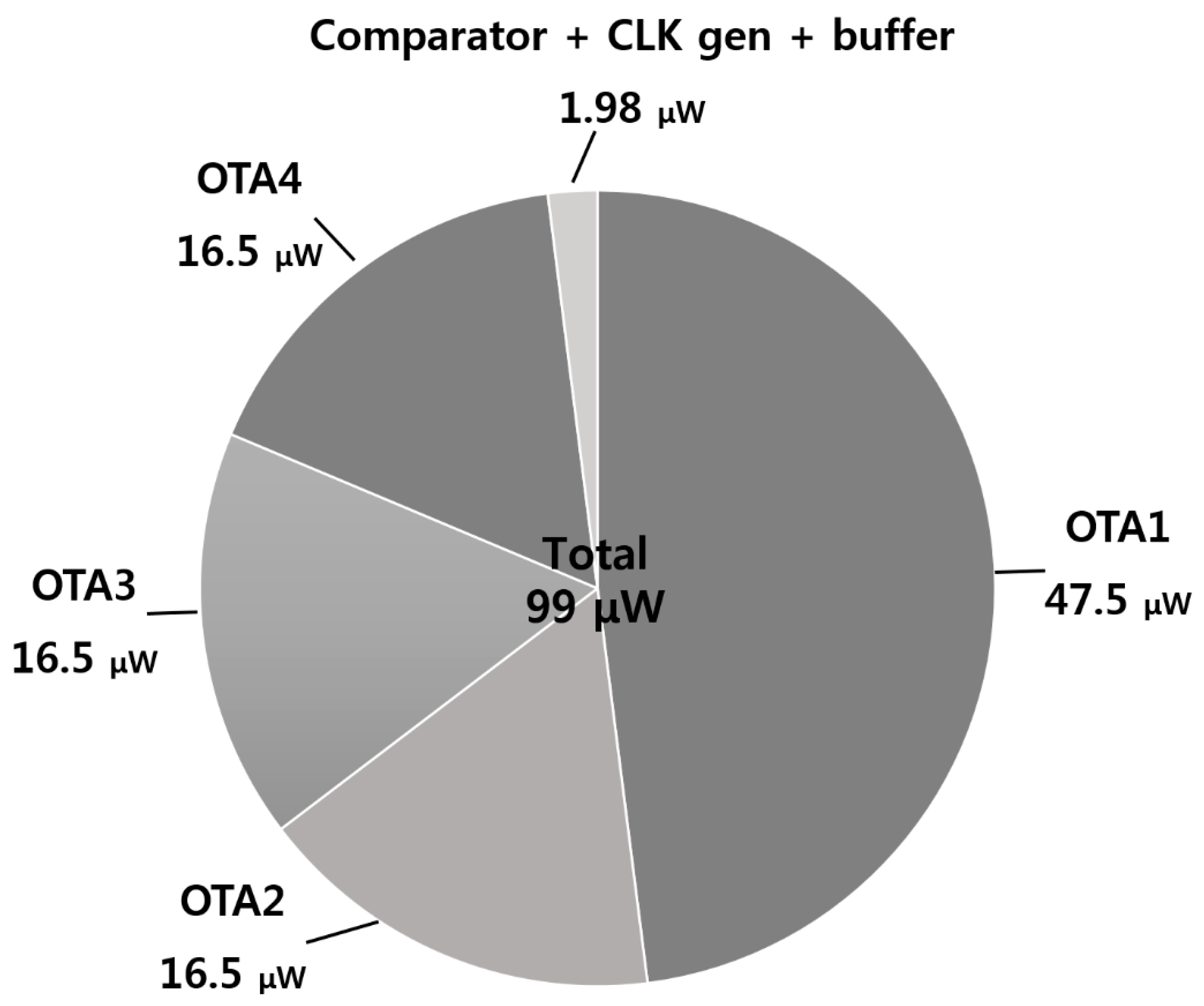 Electronics 08 01093 g014 Electronics 08 01093 g014