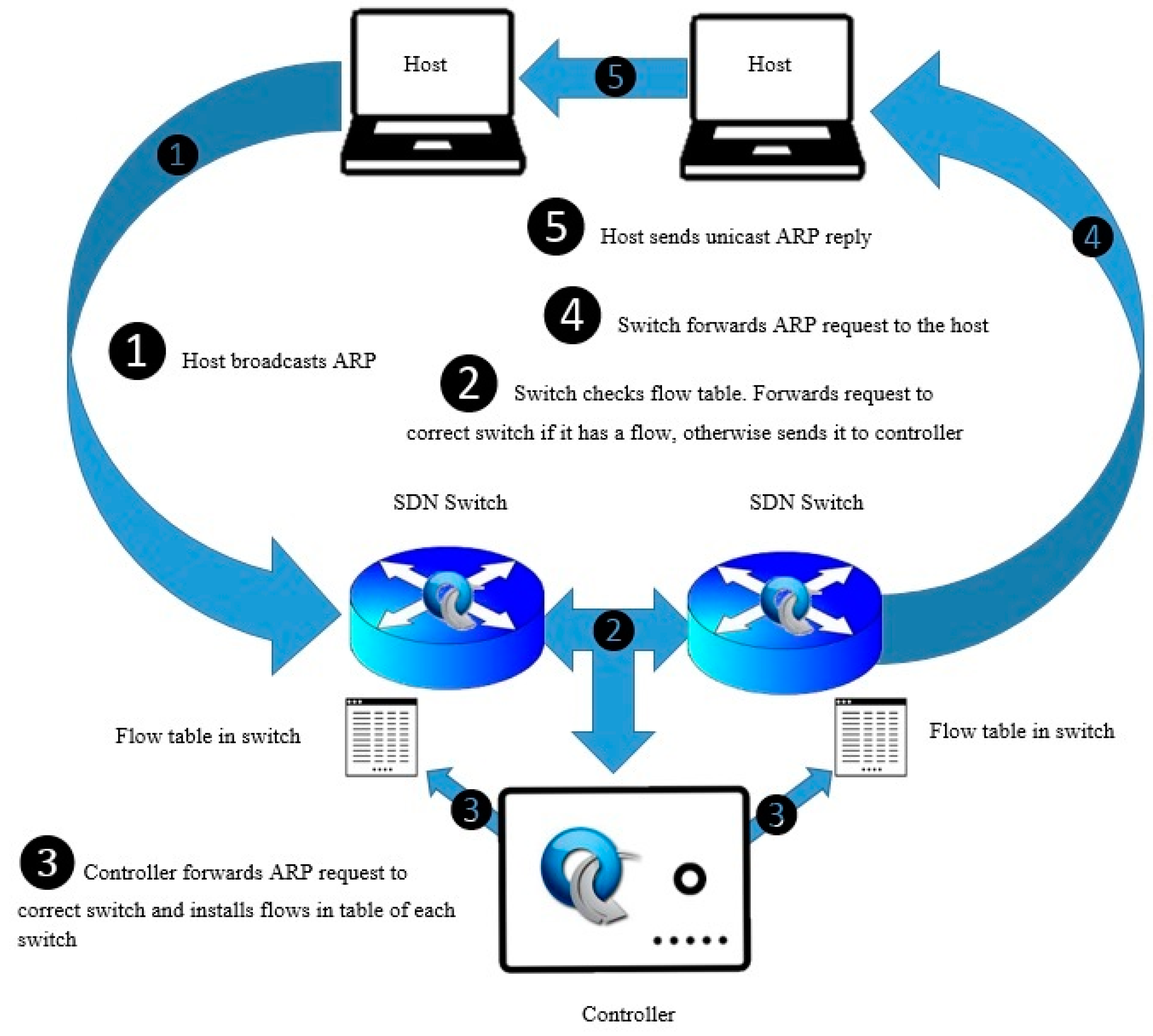 arp poisoning software