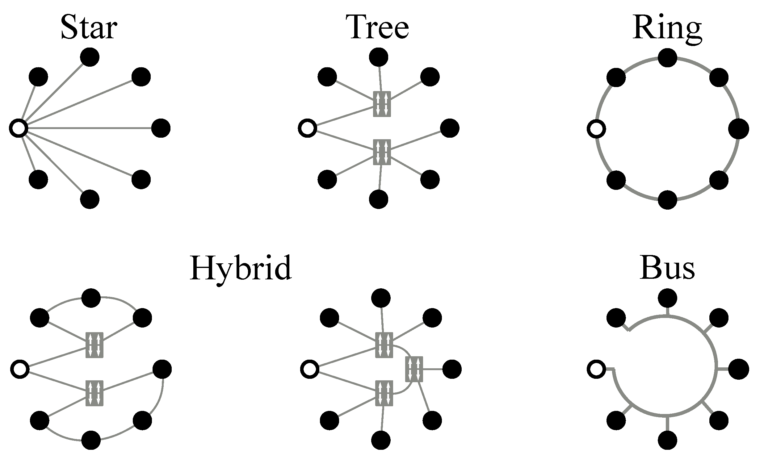 Electronics 08 01097 g001 550