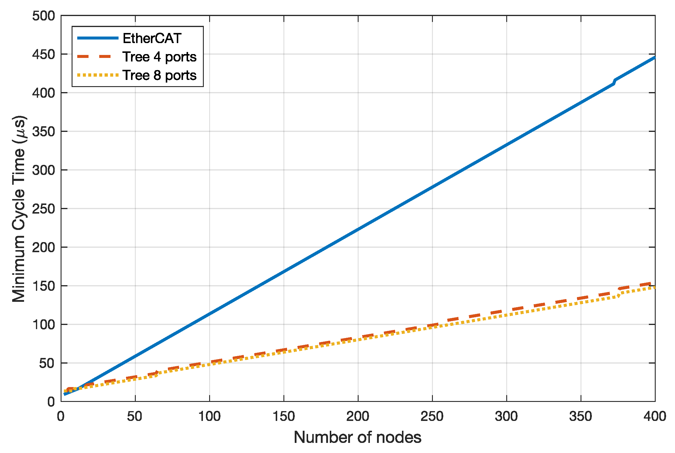 Electronics 08 01097 g002 550
