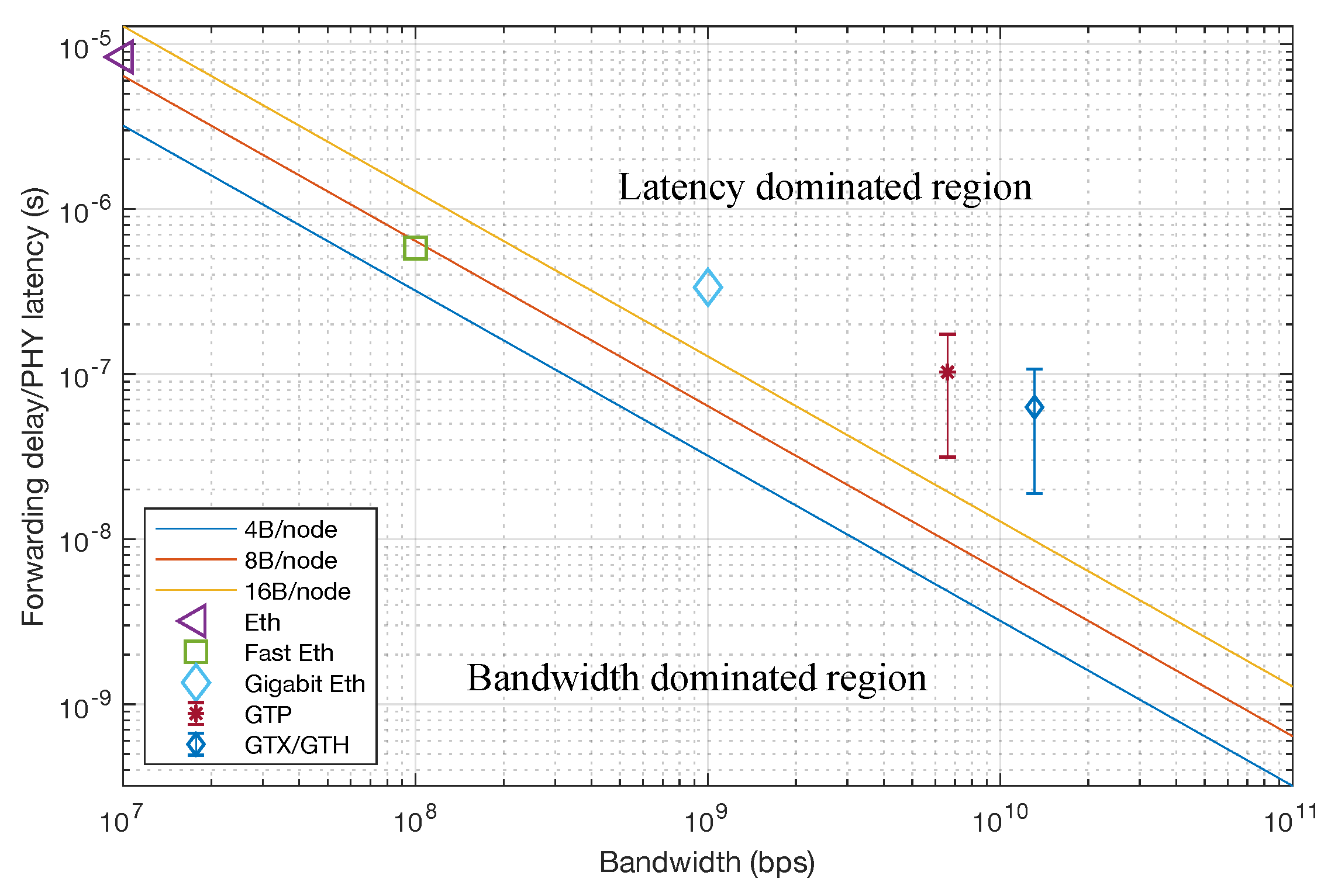 Electronics 08 01097 g003 550