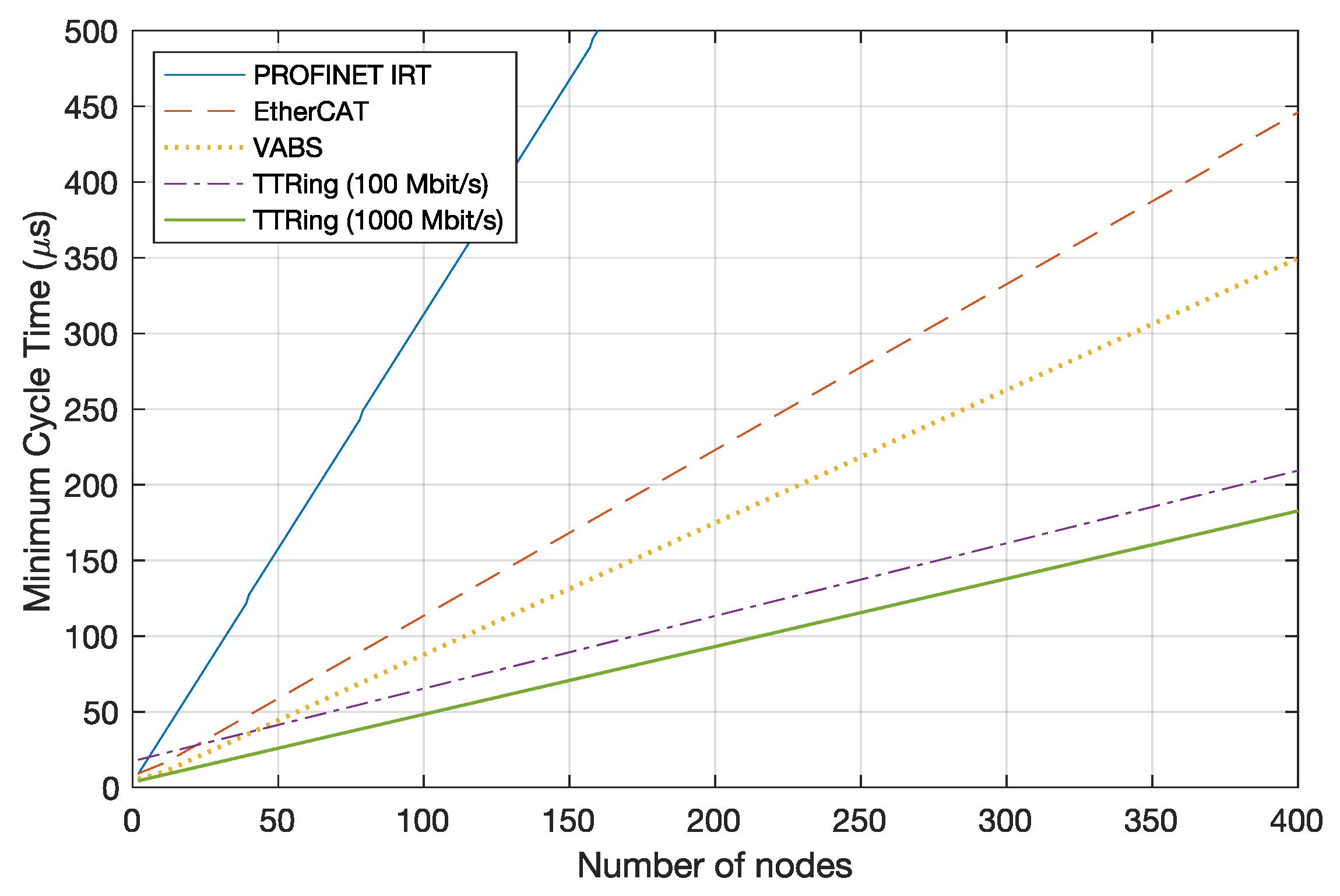 Electronics 08 01097 g004 550