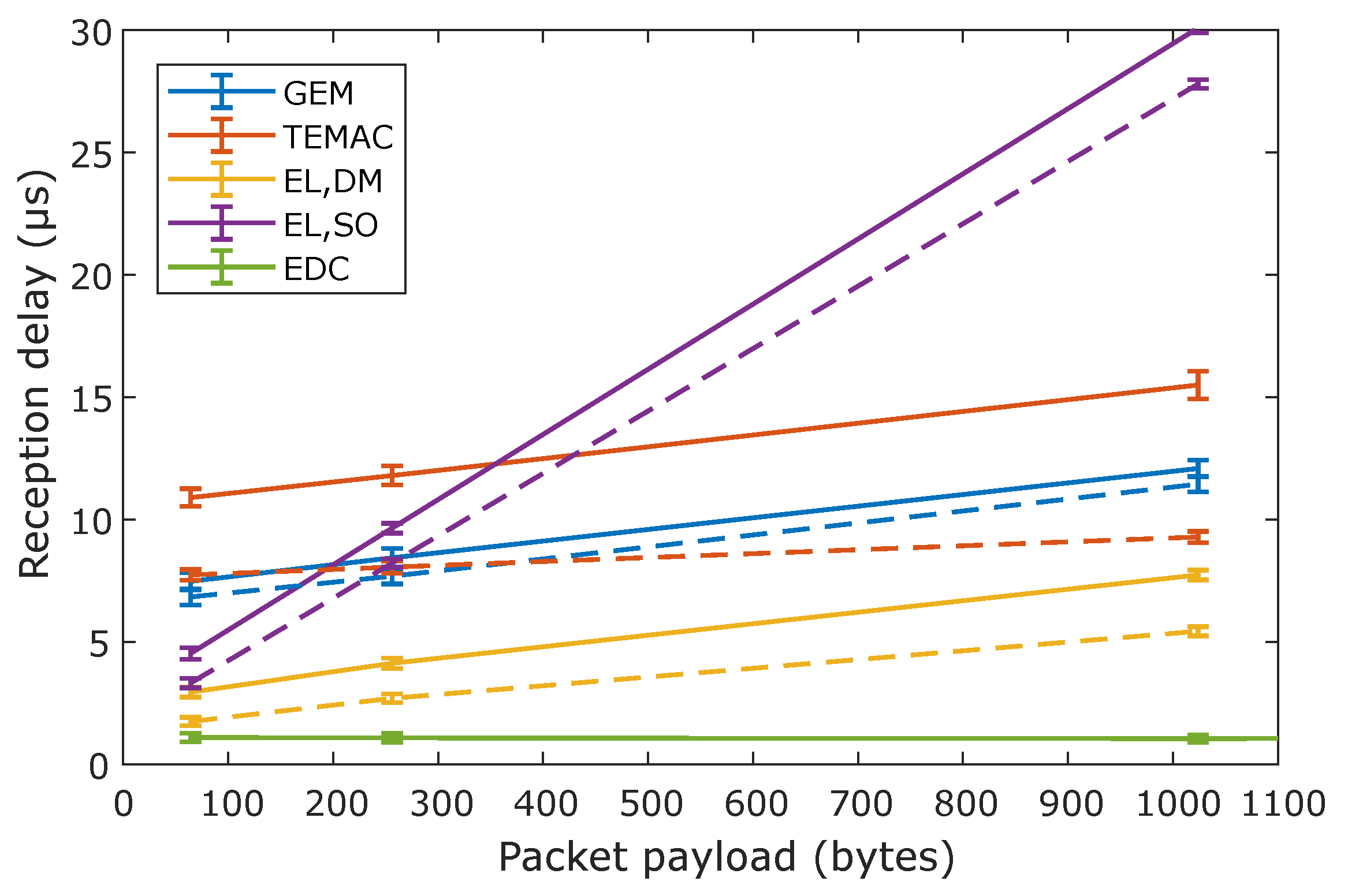 Electronics 08 01097 g005 550
