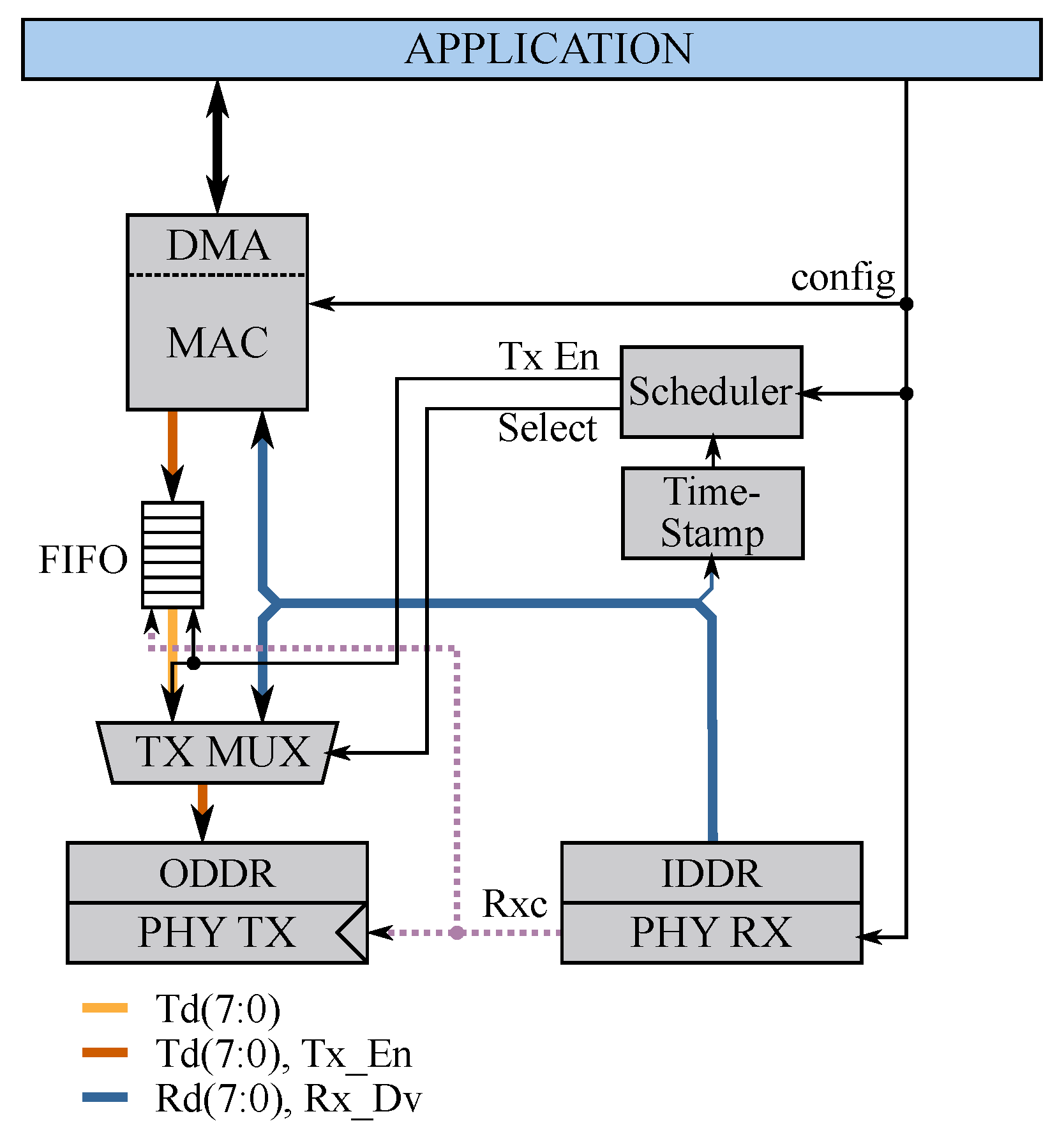Electronics 08 01097 g006 550