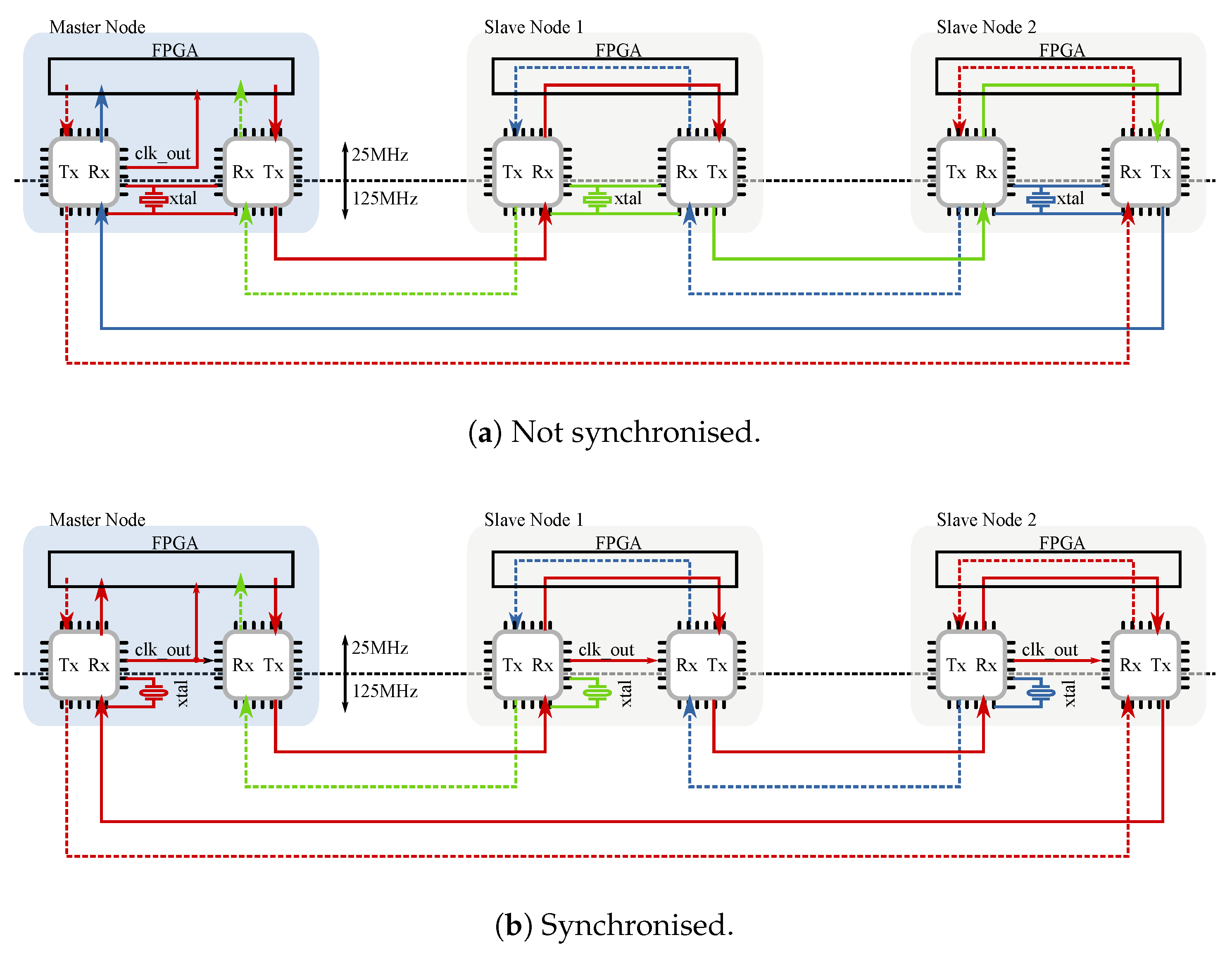 Electronics 08 01097 g007 550