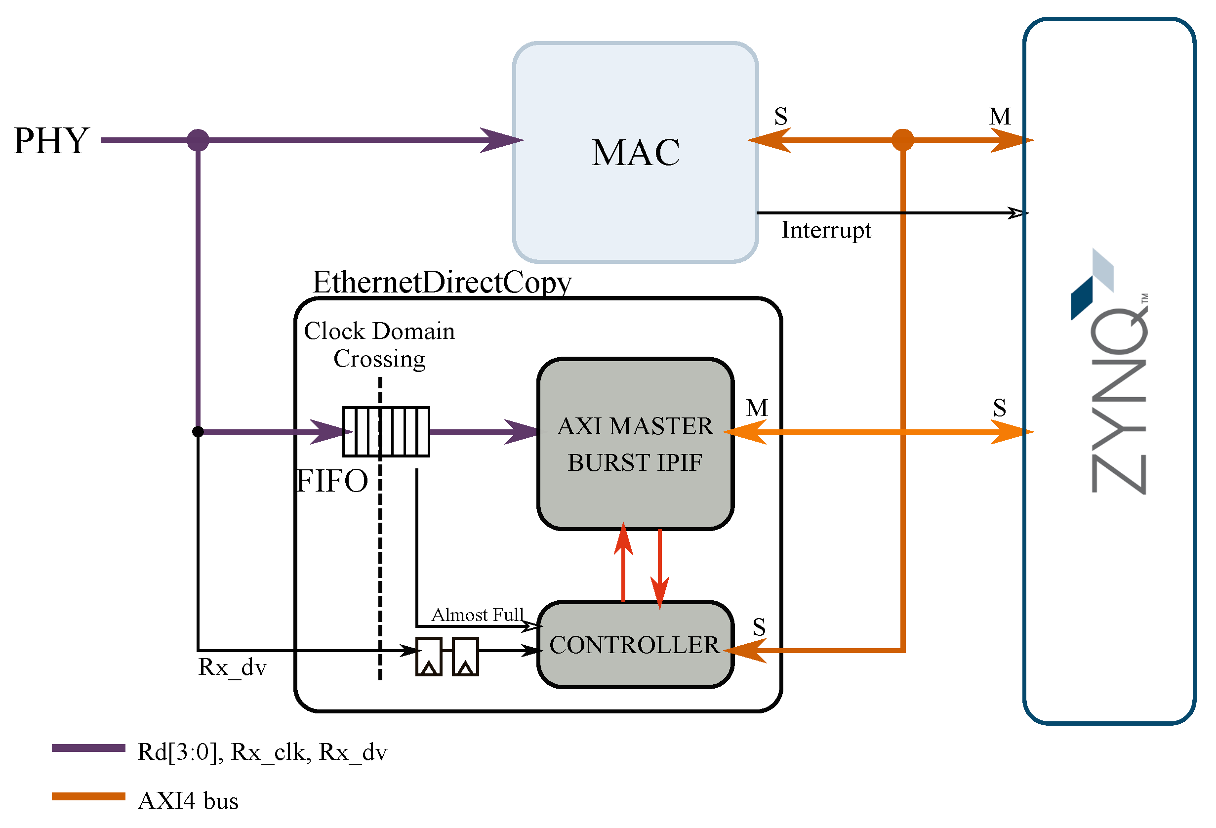 Electronics 08 01097 g008 550